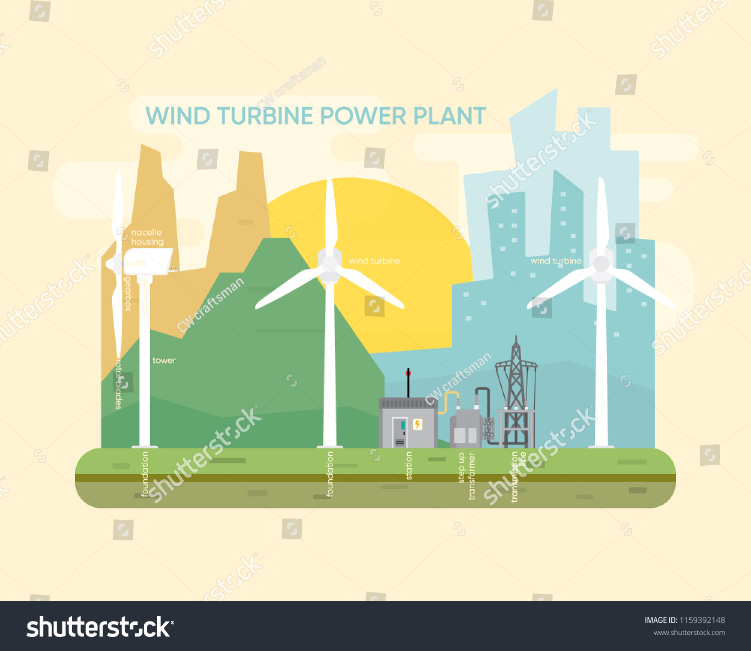 Wind Turbine Farm Wind Turbine Power Plant With Royalty Free Stock