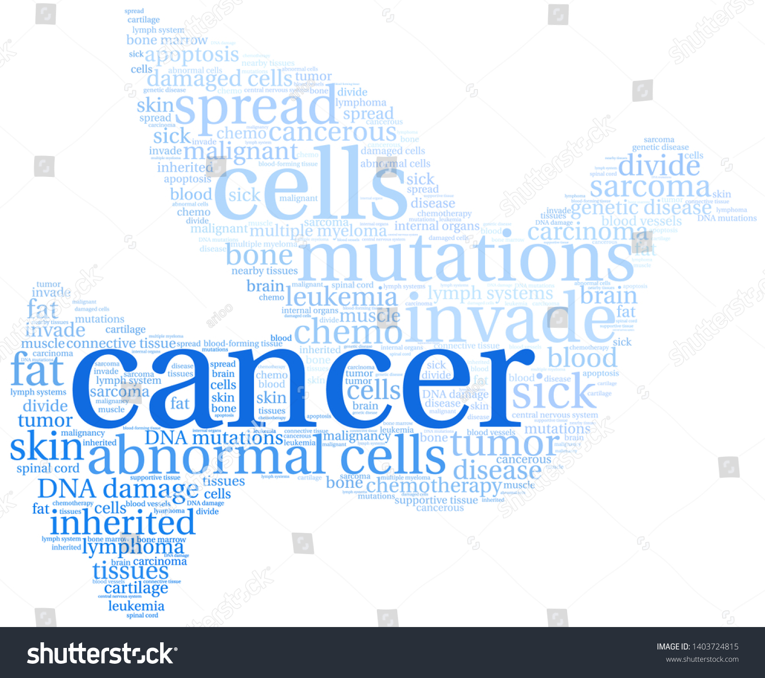 Cancer Word Cloud On A White Background Royalty Free Stock Vector