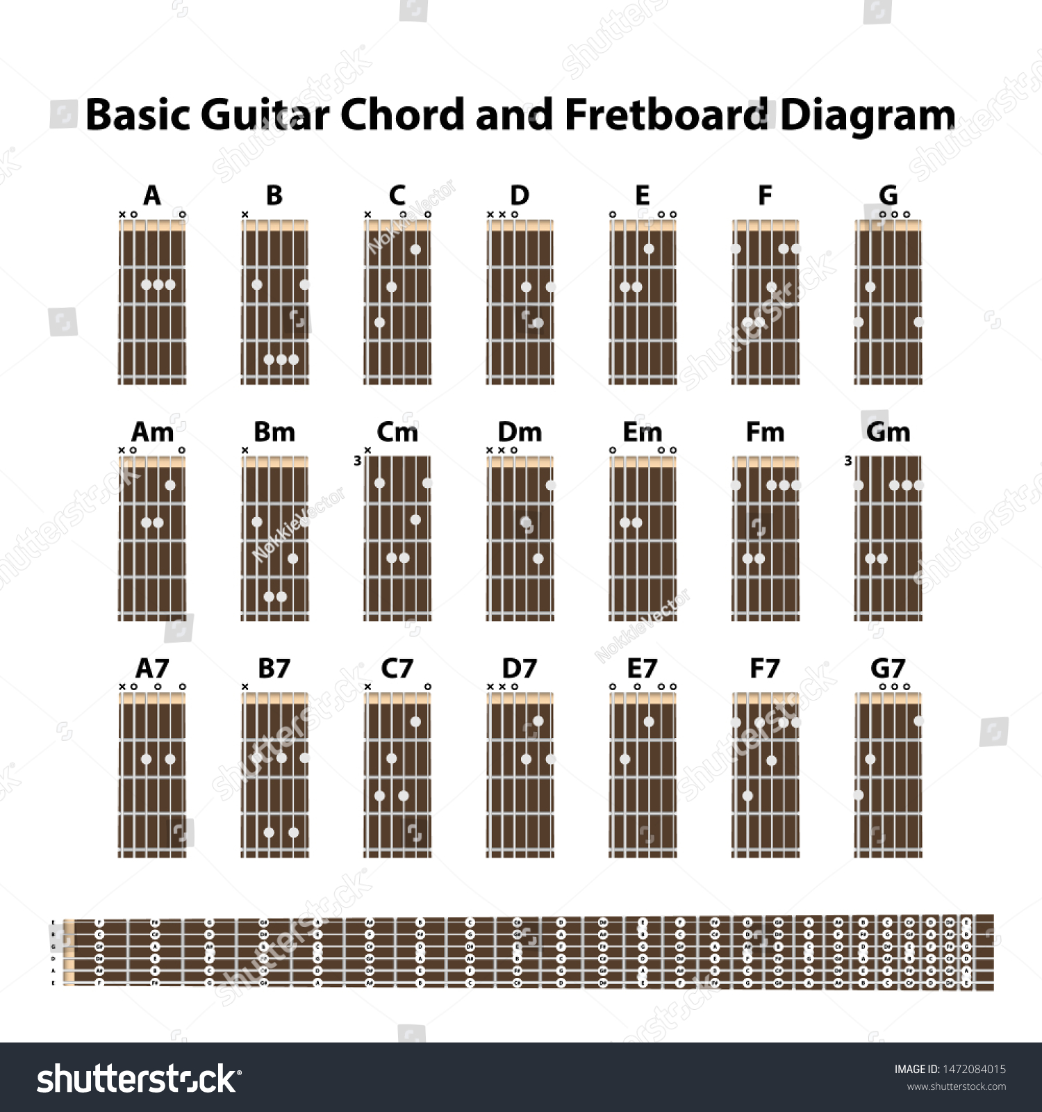 Basic Guitar Chord And Fretboard Diagram Vector Royalty Free Stock