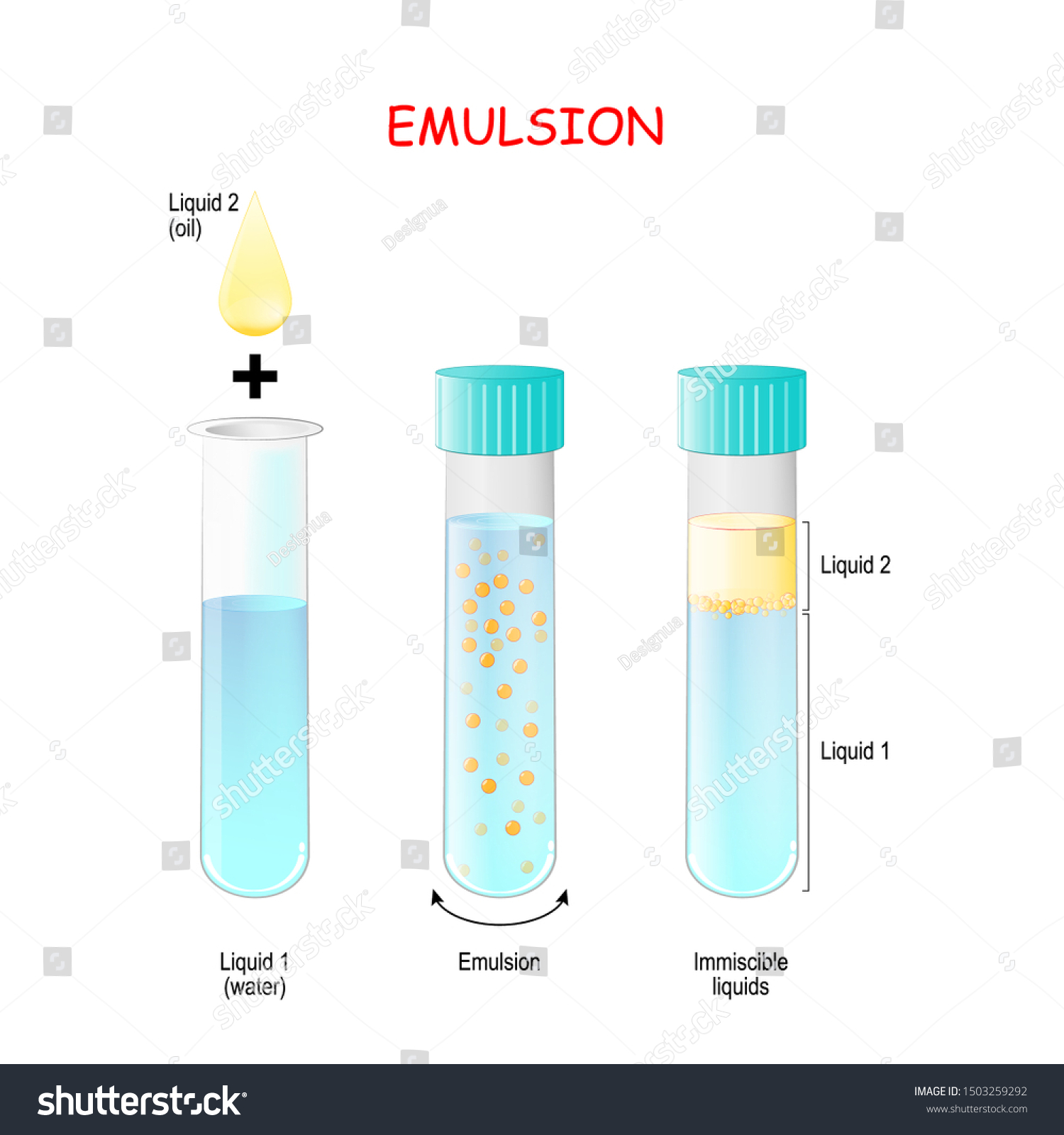 Emulsion Is A Mixture Of Two Liquids That Are Royalty Free Stock