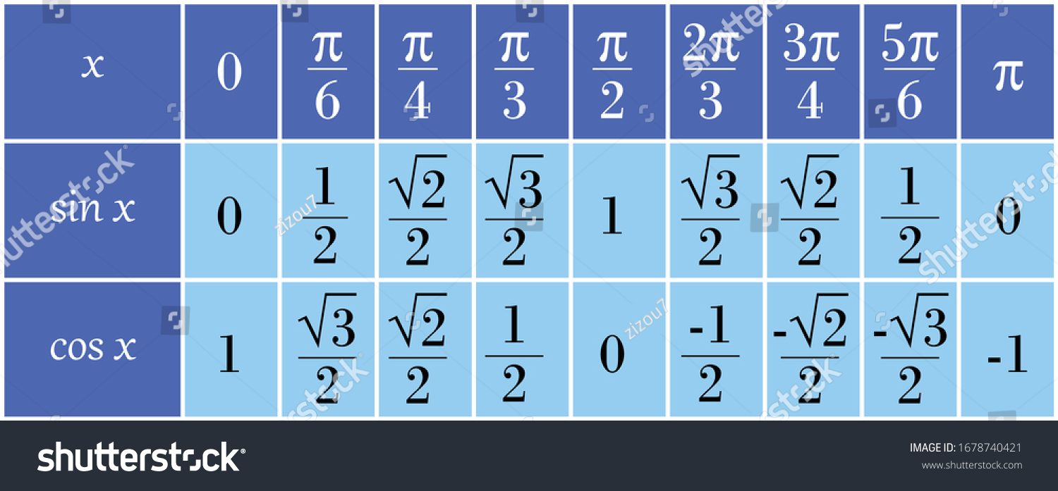 Blue Trigonometry Table Of Values Royalty Free Stock Vector