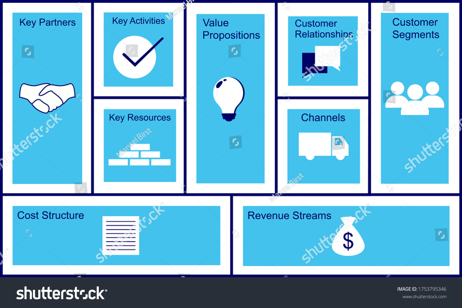 Business Model Canvas Concept With Paper Royalty Free Stock Vector