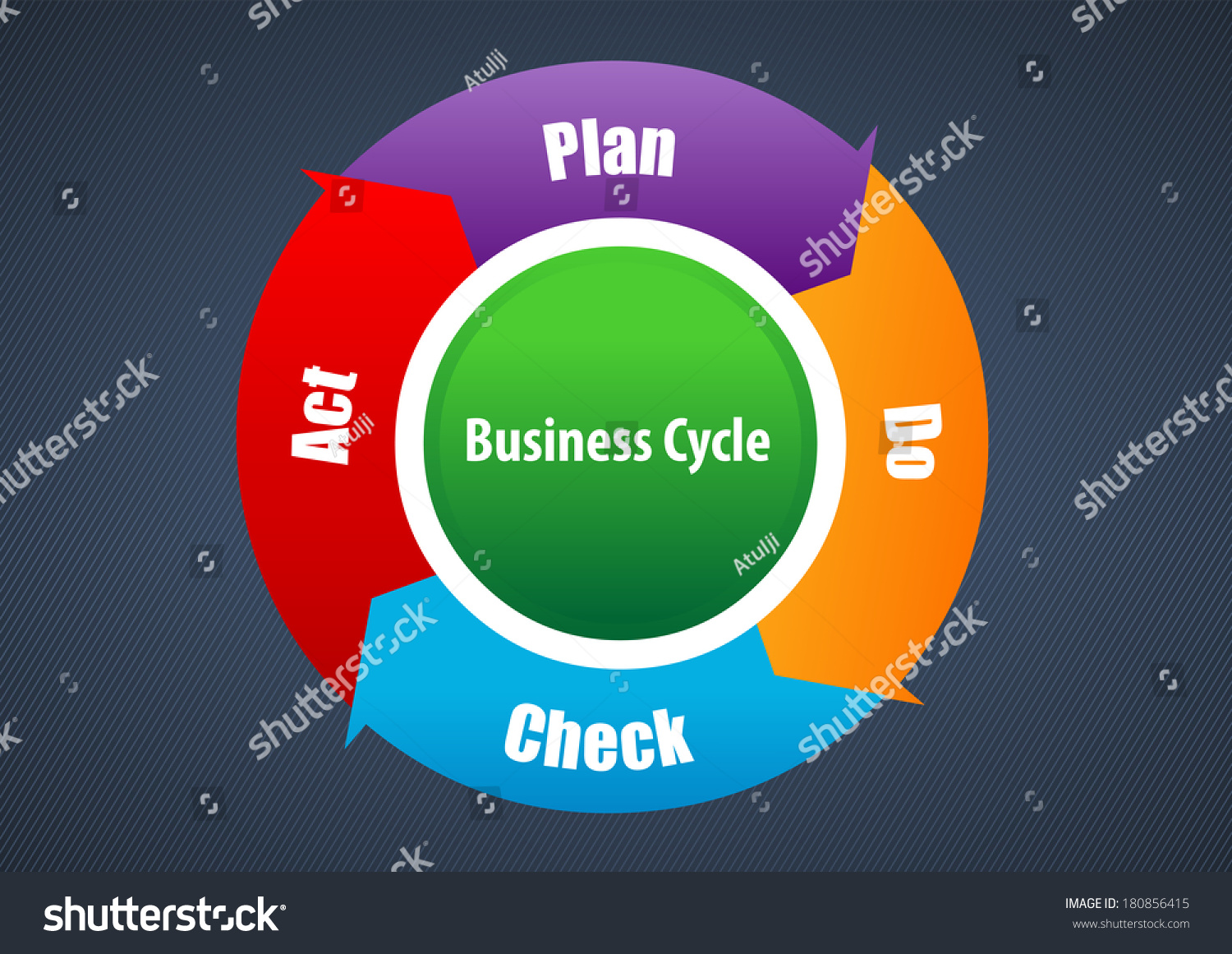 Vector Plan Do Check Act Diagram And Cycle Pdca Royalty Free Stock Vector Avopix