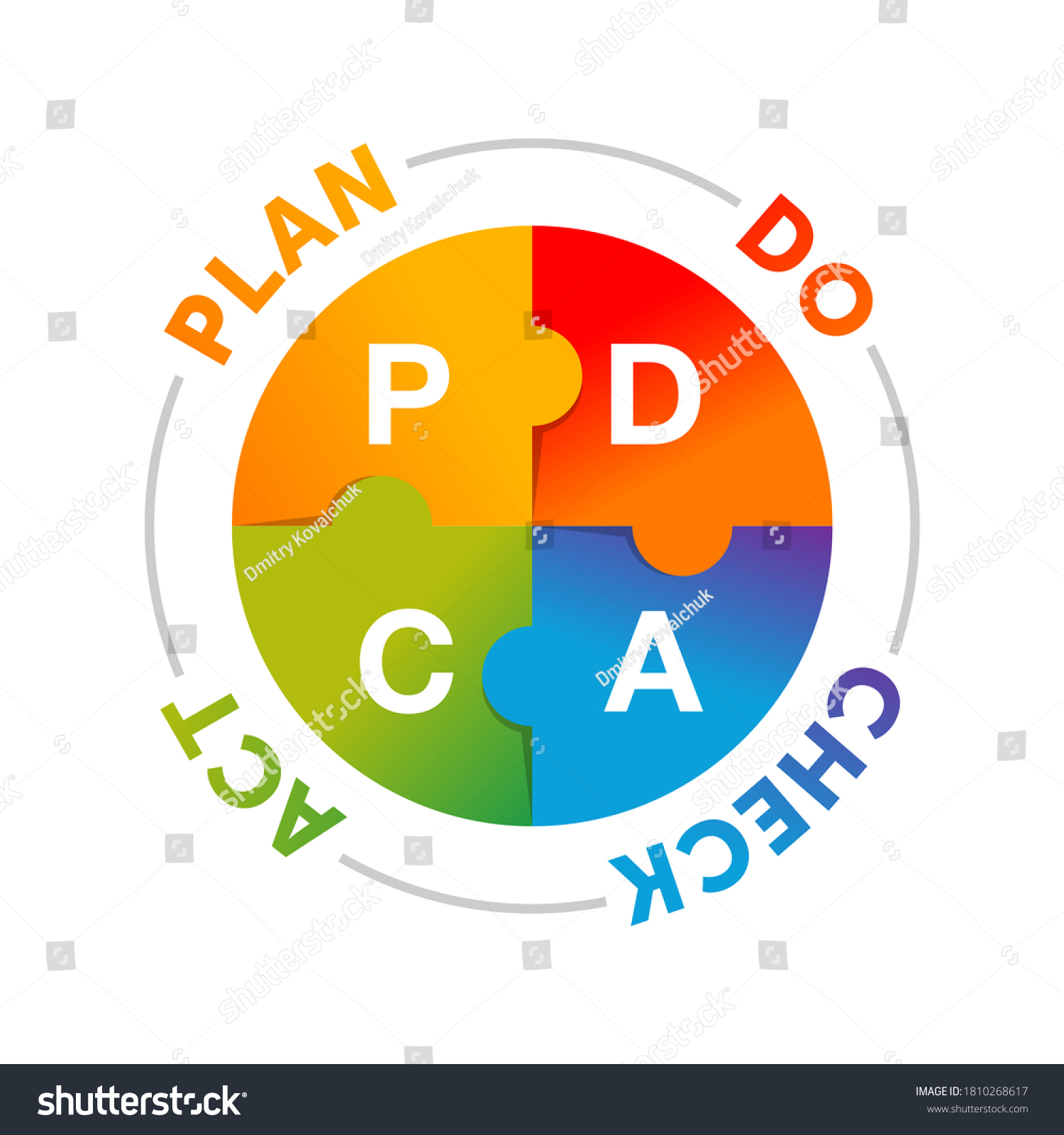 Pdca Cycle Plan Do Check Act Infographics Royalty Free Stock Vector Avopix