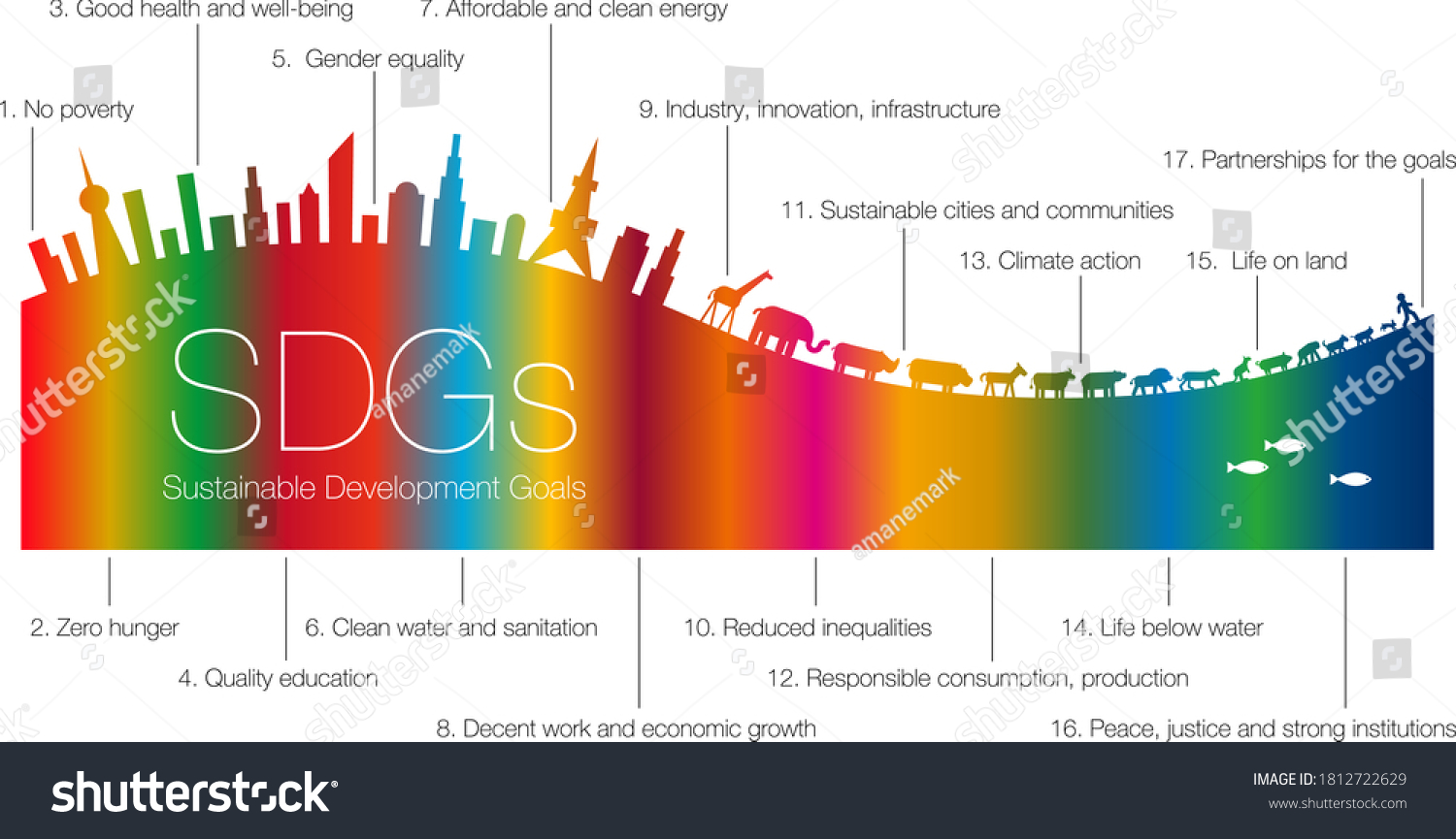 Sustainable Development Goals Sdgs Gradation Royalty Free Stock