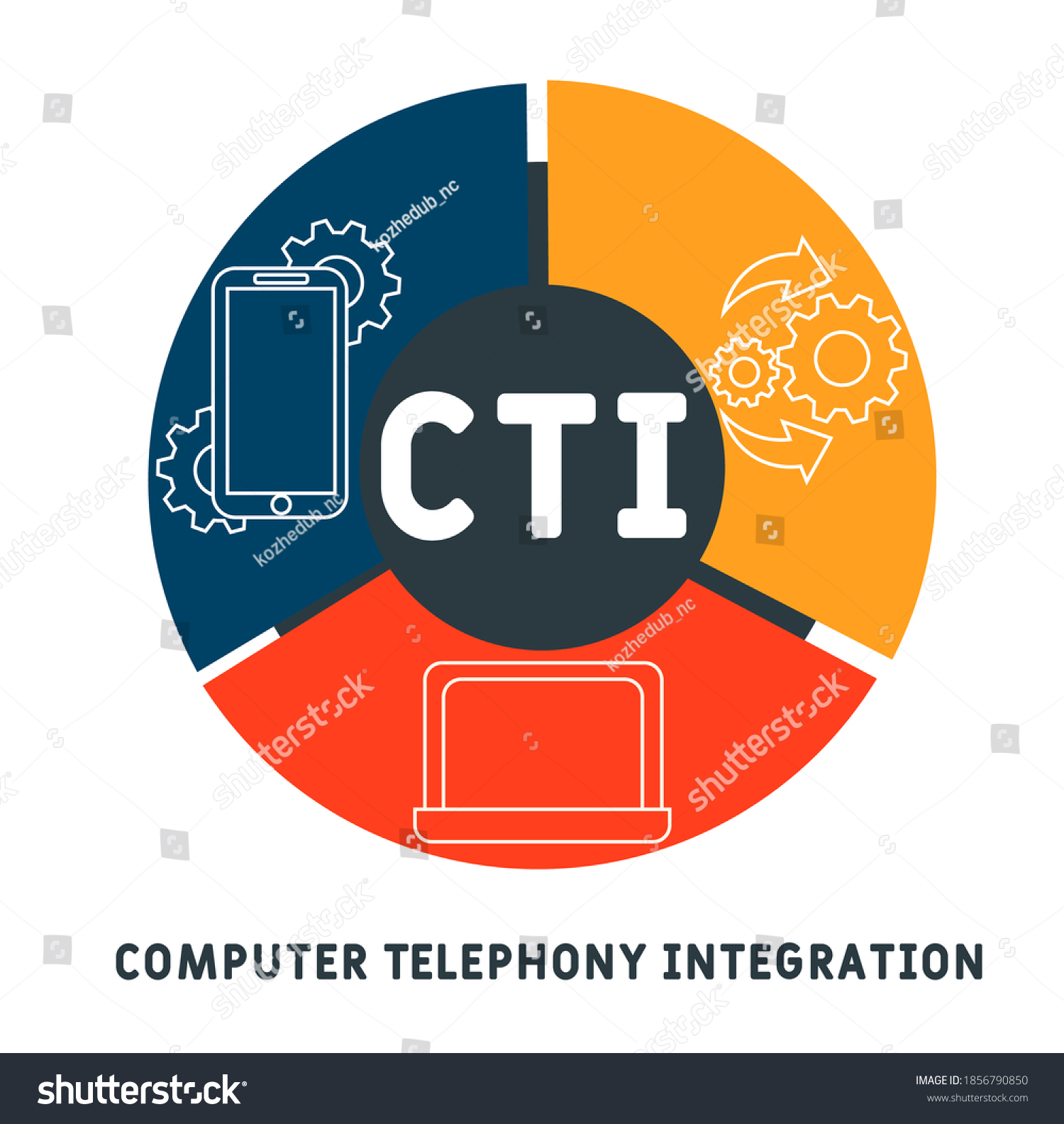 CTI Computer Telephony Integration Acronym Royalty Free Stock