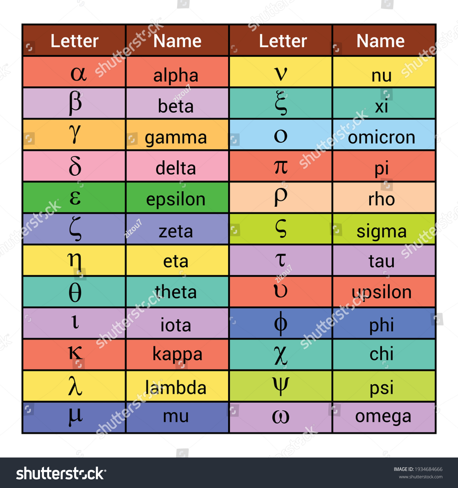 Greek Alphabet Letters And Symbols Table Royalty Free Stock Vector