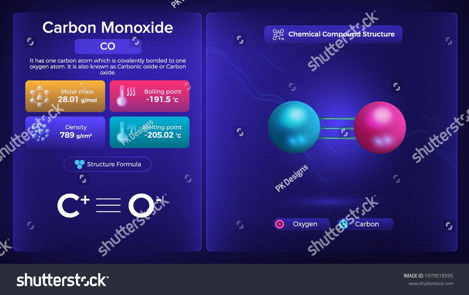 Carbon Monoxide Properties And Chemical Compound Royalty Free Stock