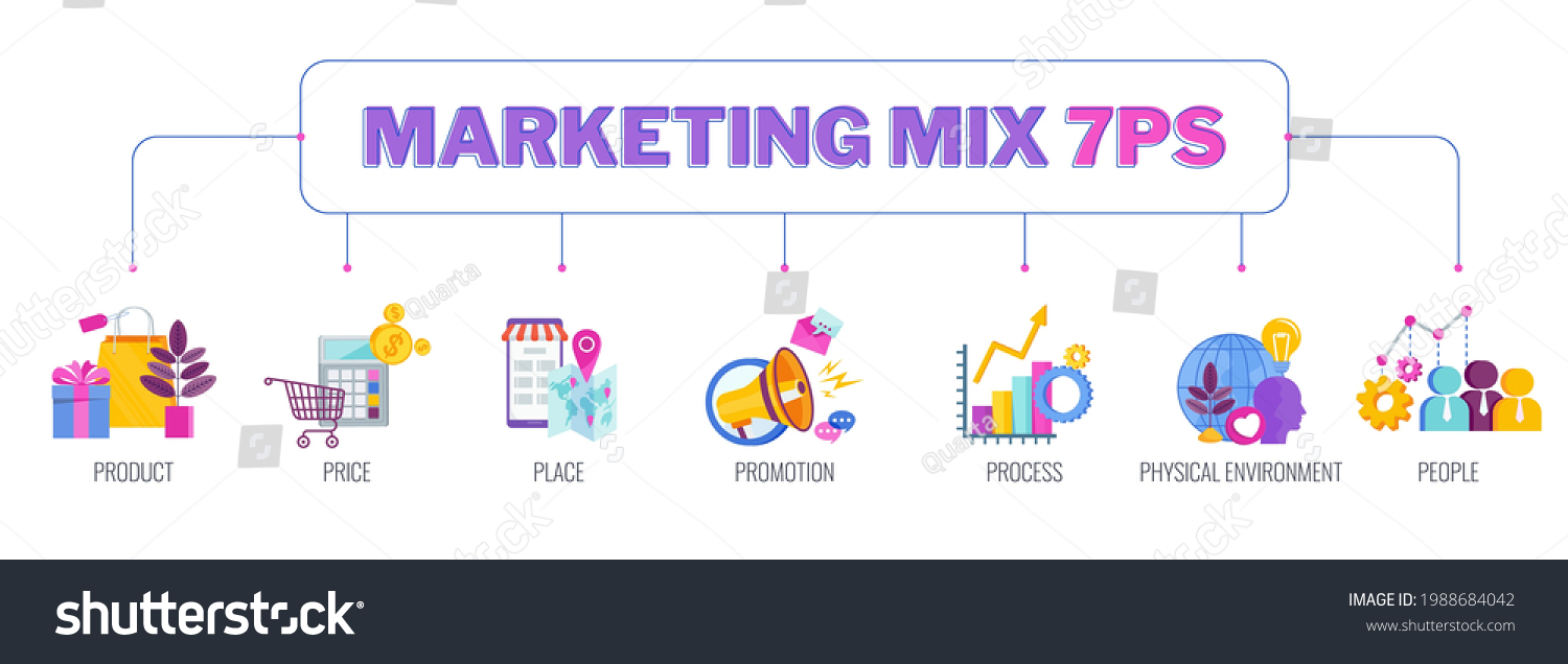 Ps Marketing Mix Infographic Flat Illustration Royalty Free Stock