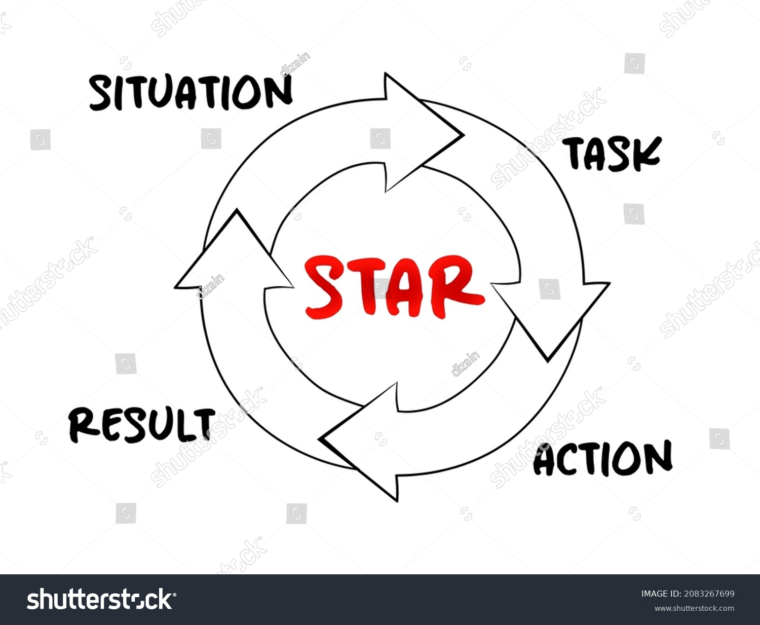 Star Acronym Situation Task Action Result Royalty Free Stock