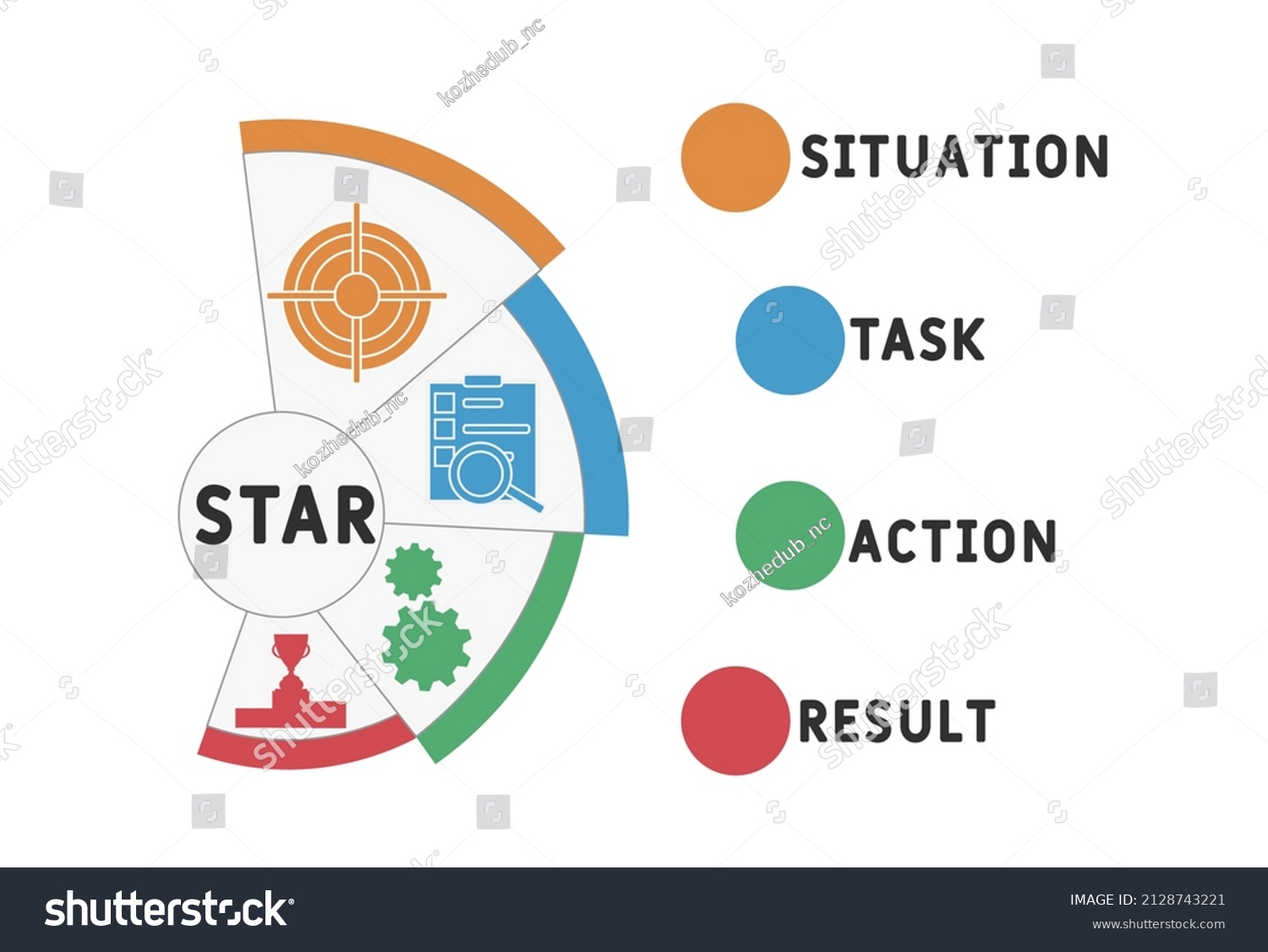 Star Situation Task Action Result Acronym Royalty Free Stock