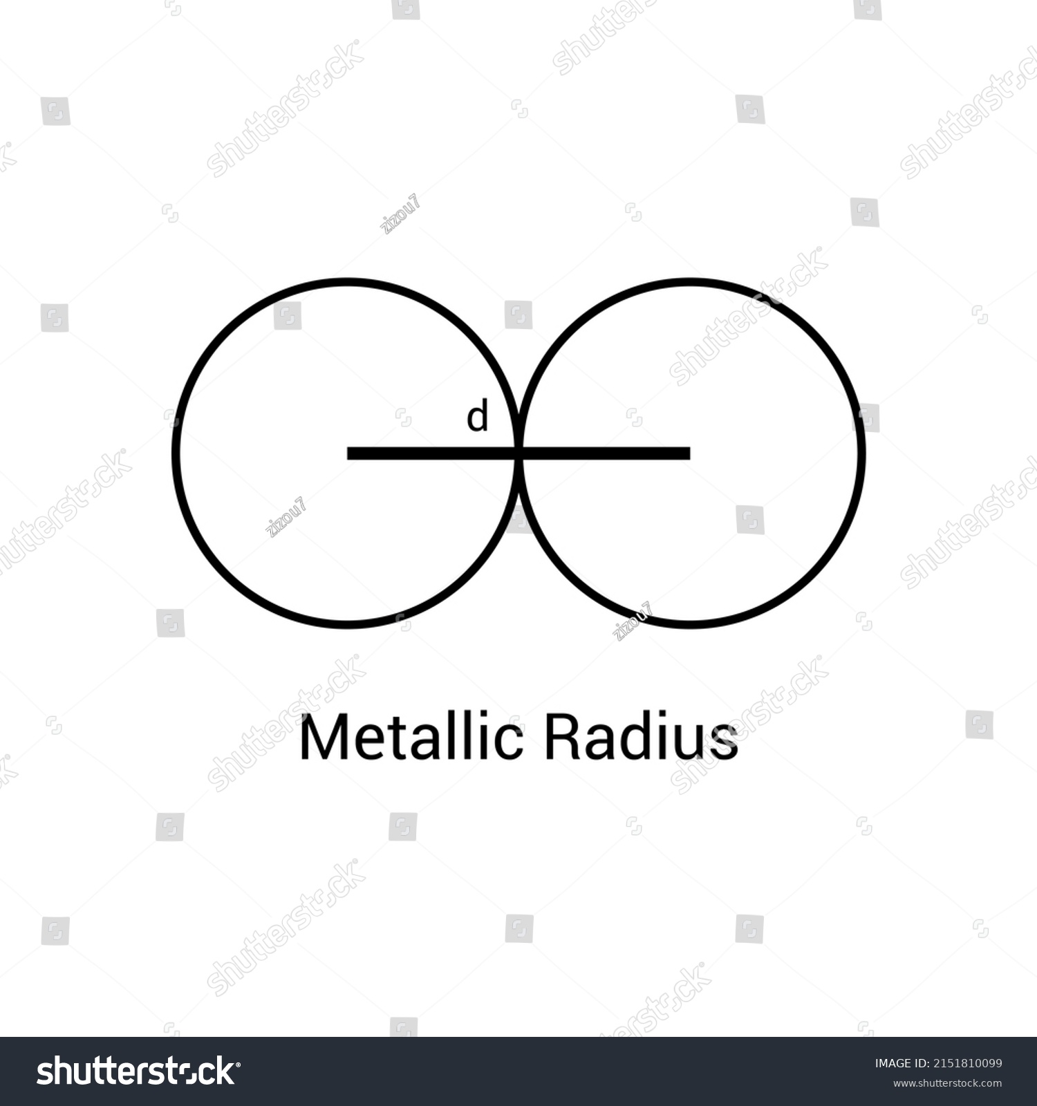 Types Of Atomic Radius Of A Chemical Element Royalty Free Stock