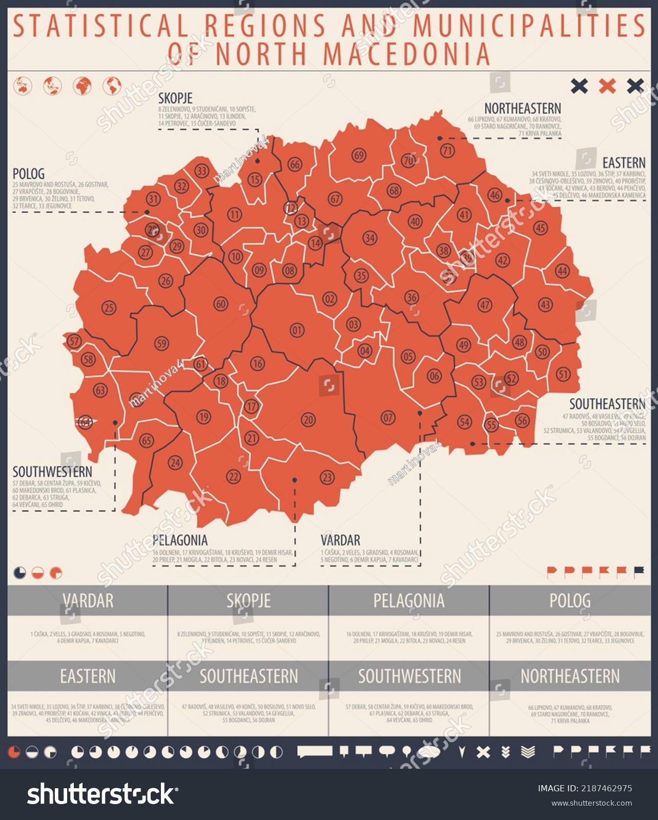 Infographic Map Of North Macedonia With Royalty Free Stock Vector