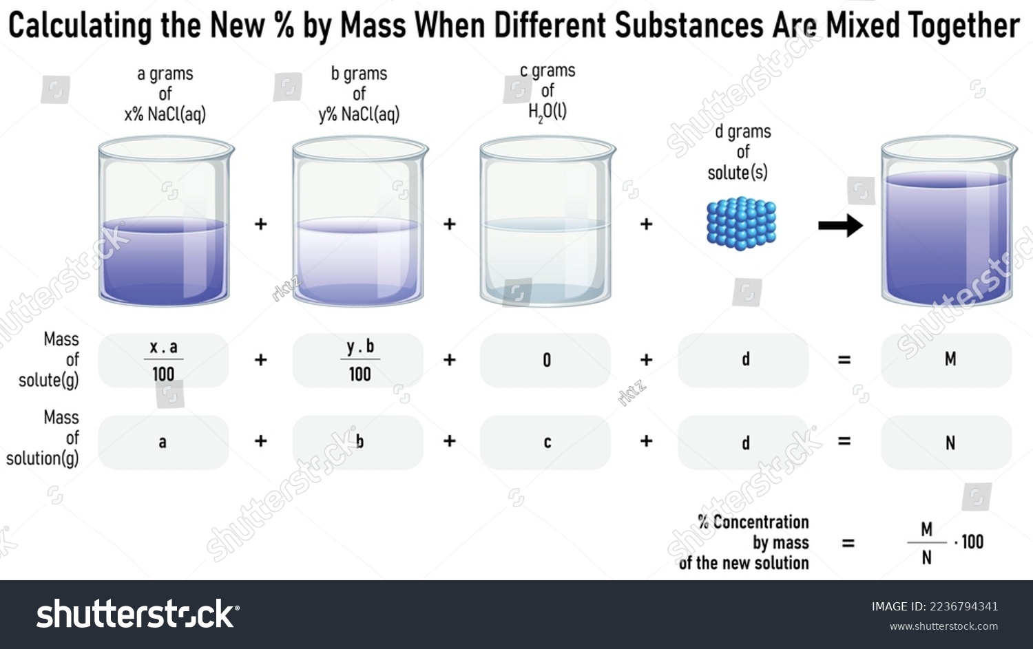 Calculation Of Percent By Mass Of A Solution Royalty Free Stock