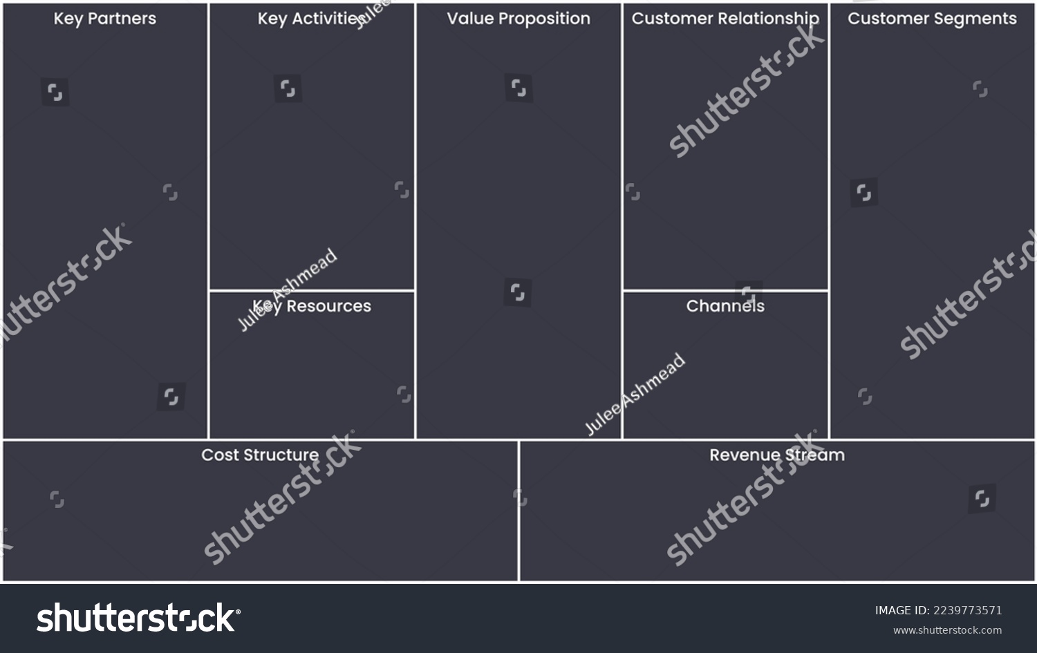 Business Model Canvas Vector Illustration Royalty Free Stock Vector