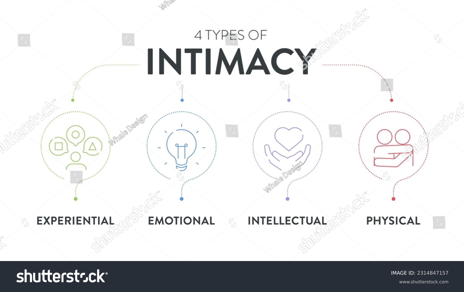 4 Types Of Intimacy Chart Diagram Infographic Royalty Free Stock