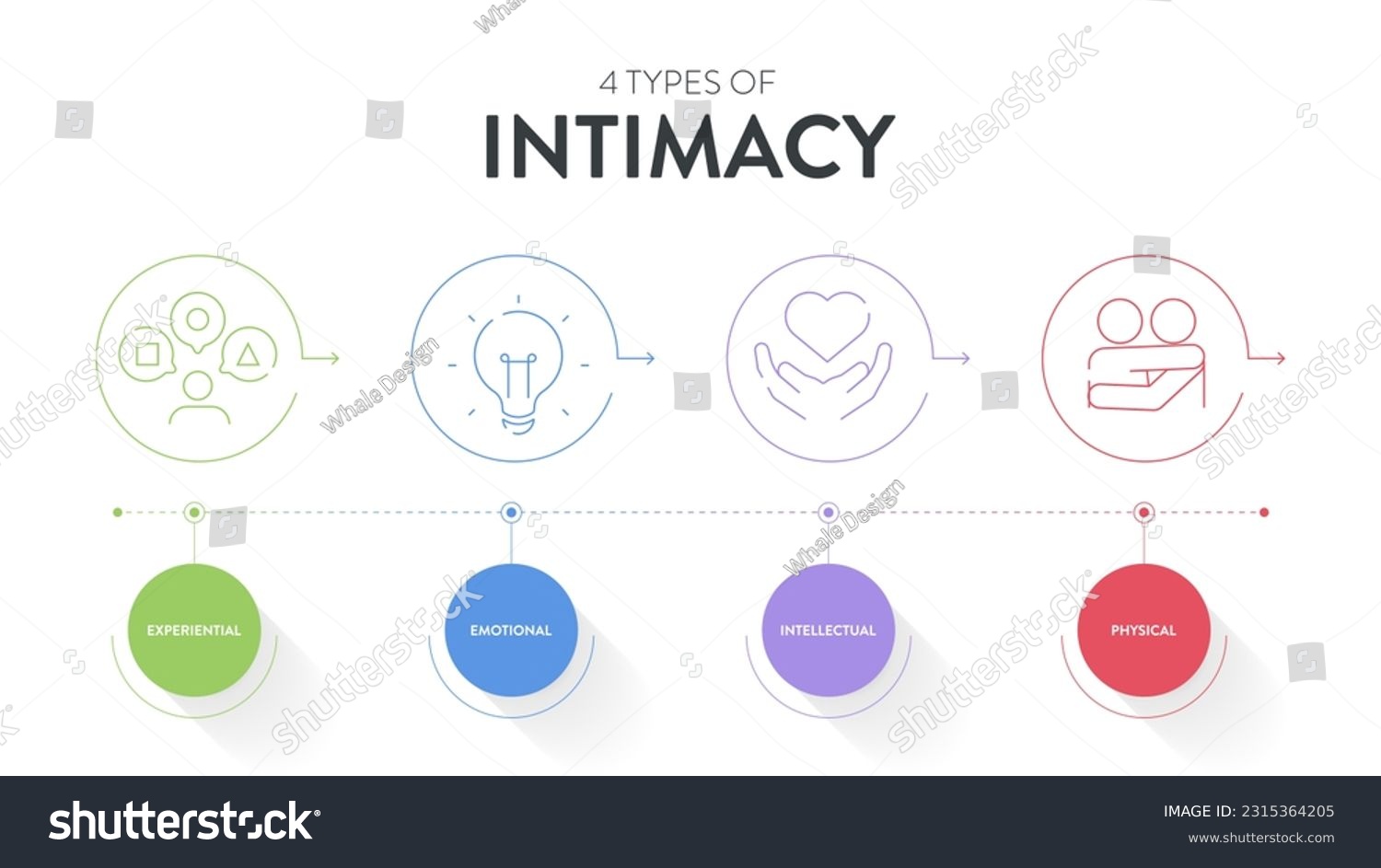 4 Types Of Intimacy Chart Diagram Infographic Royalty Free Stock