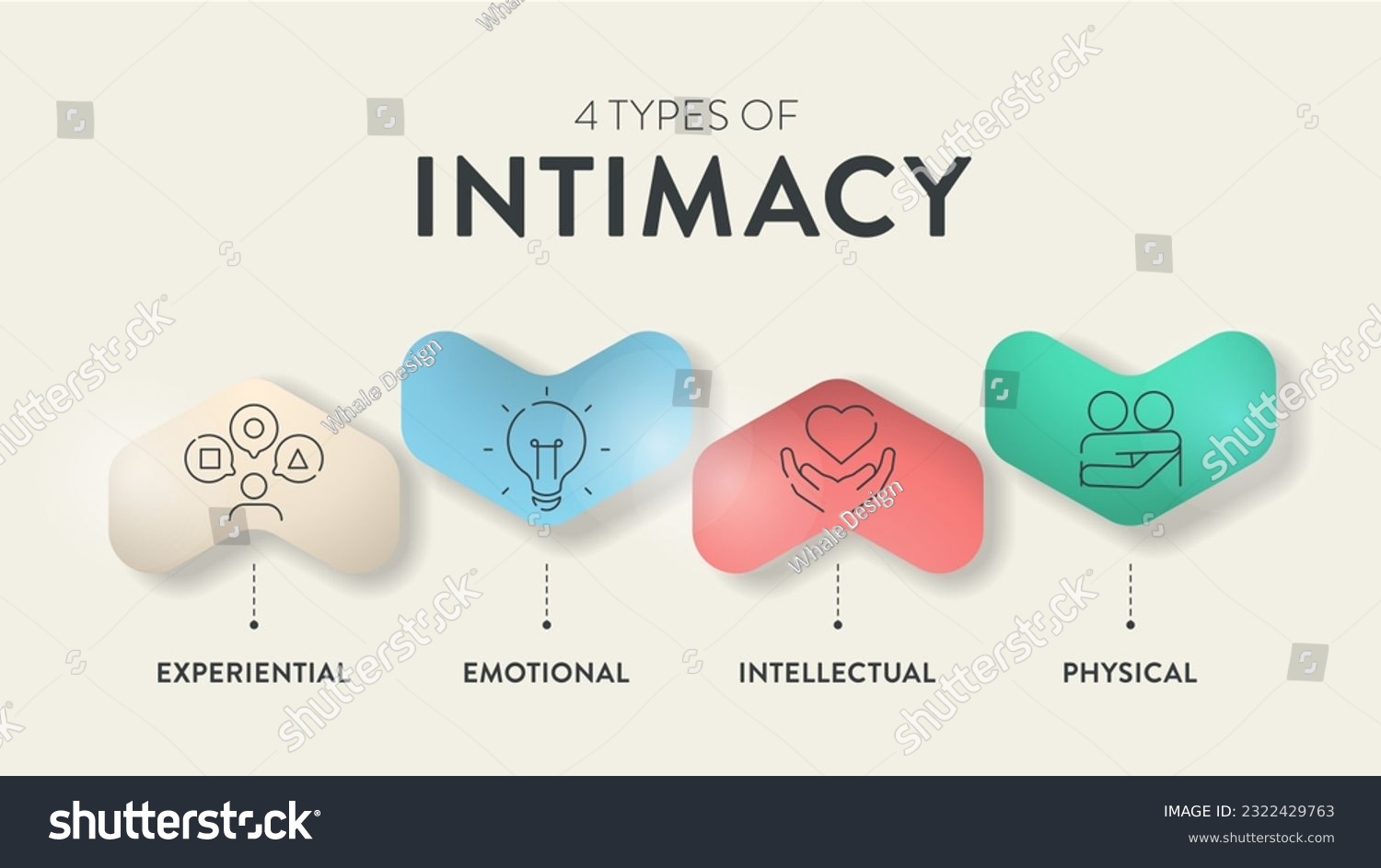 4 Types Of Intimacy Chart Diagram Infographic Royalty Free Stock