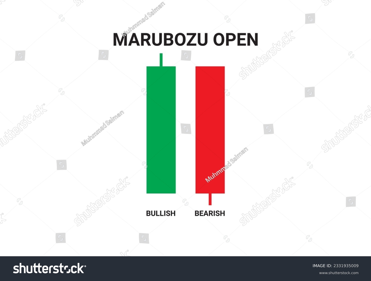 Marubozu Open Candlestick Chart Pattern Vector Royalty Free Stock