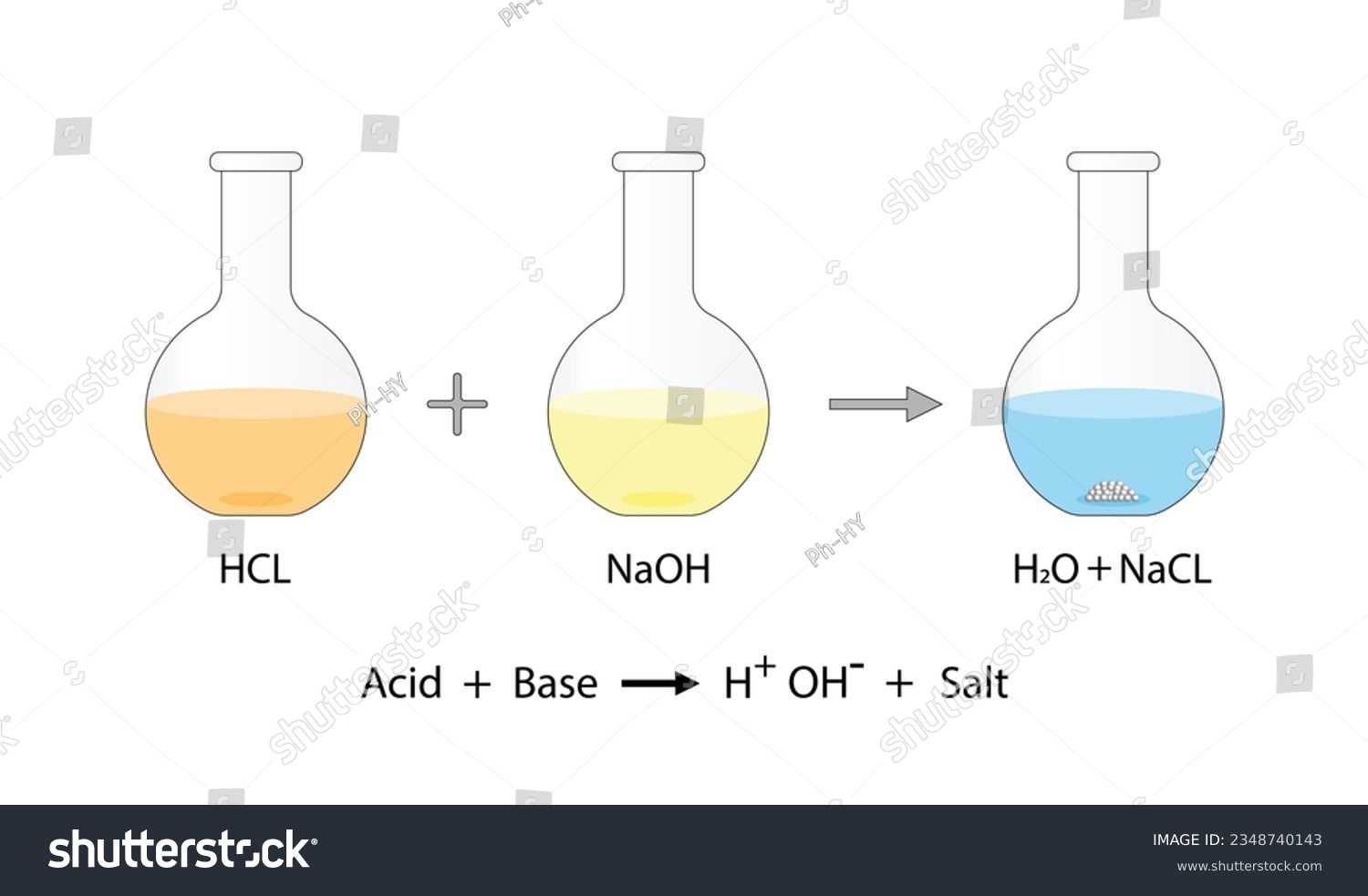 Acid Base Reaction Chemical Reaction Royalty Free Stock Vector