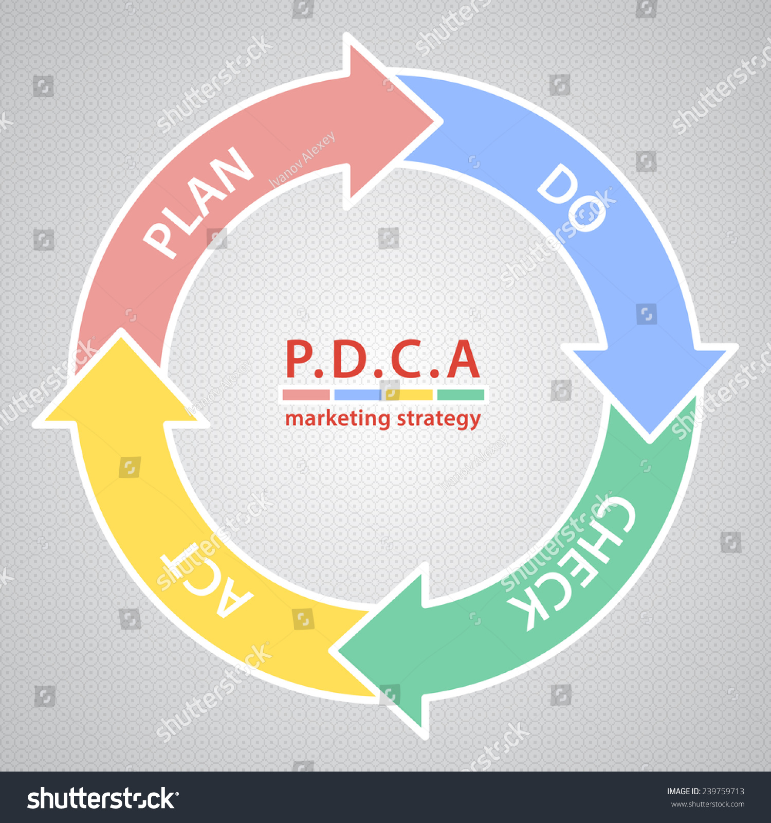 Vector Pdca Plan Do Check Act Diagram Schema Royalty Free Stock