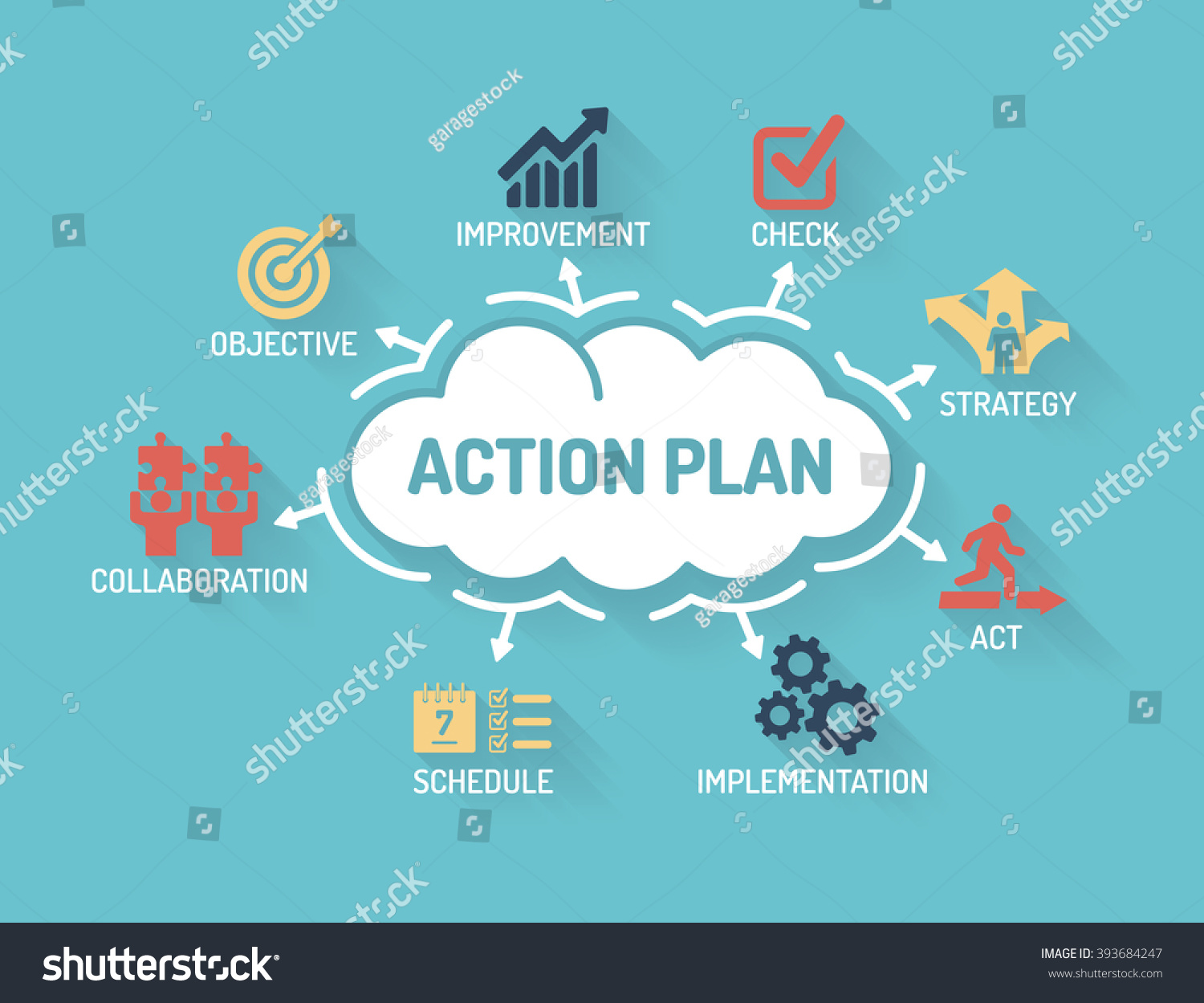 Action Plan Chart With Keywords And Icons Royalty Free Stock