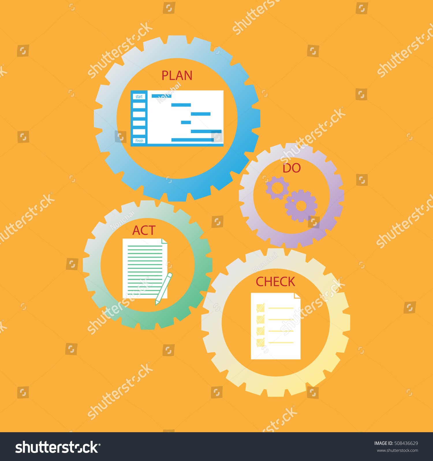 Vector PDCA Plan Do Check Act Diagram Schema Royalty Free Stock