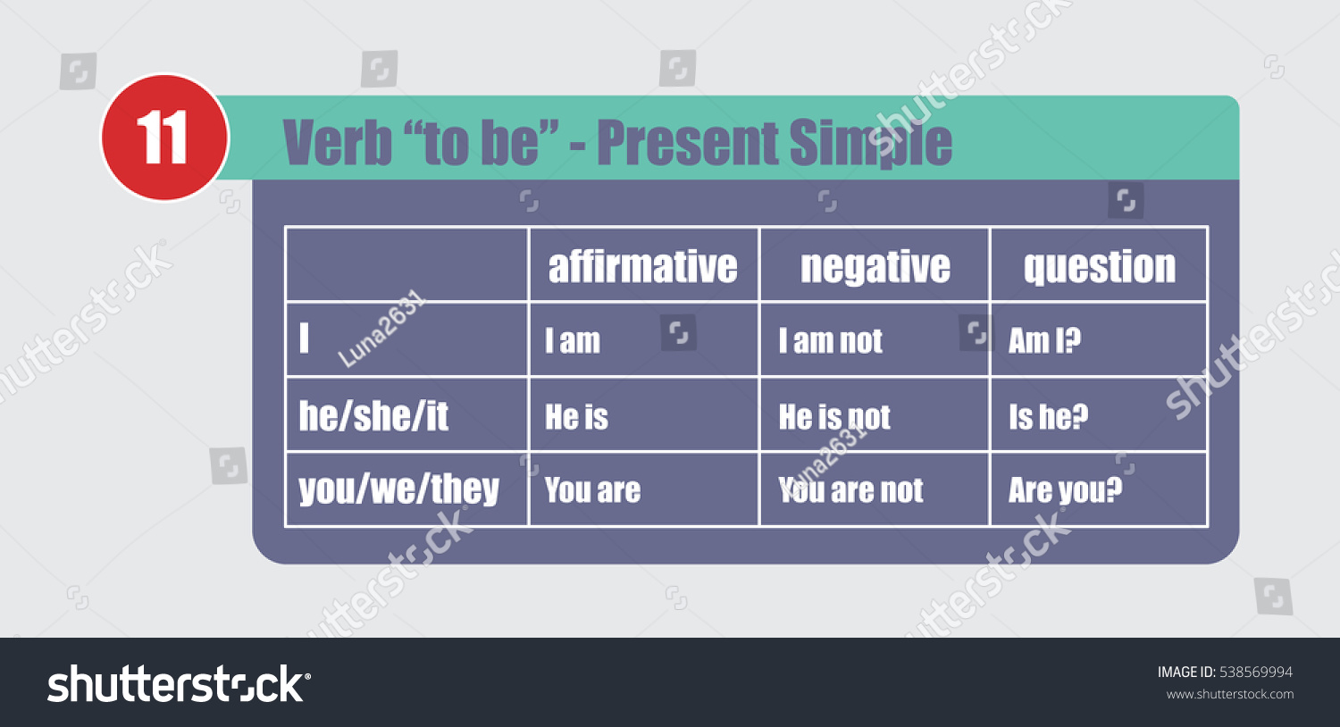 English Grammar Verb To Be In Present Simple Royalty Free Stock Vector Avopix