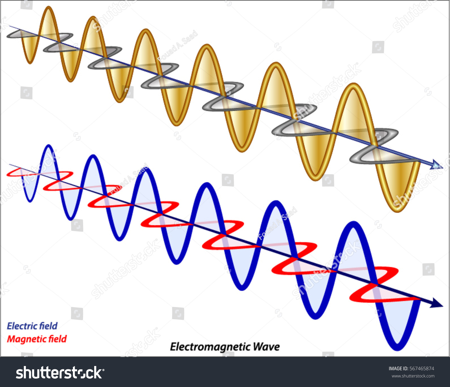 Electromagnetic Wave Royalty Free Stock Vector Avopix