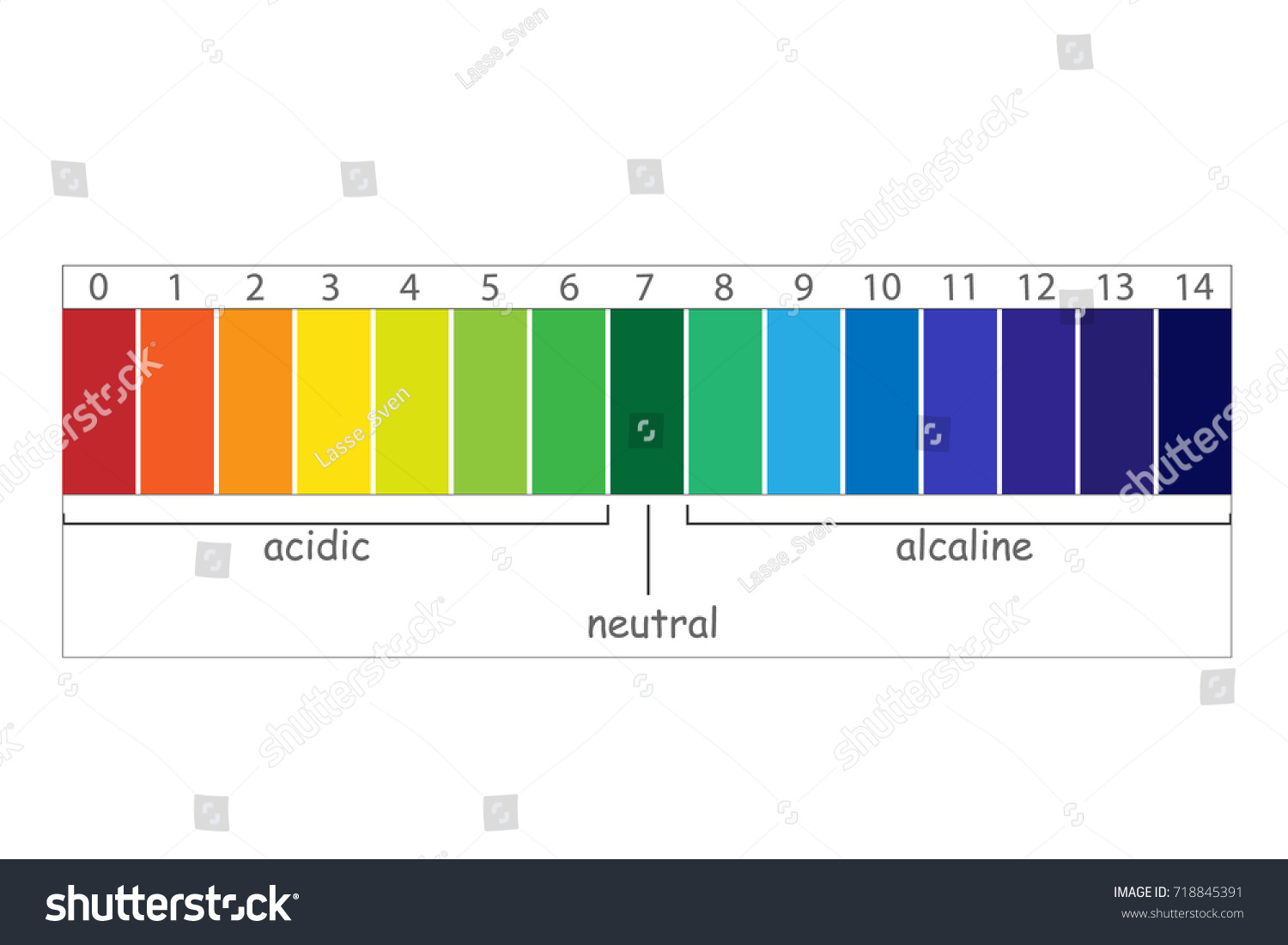 Ph Scale Value Chart Ph Alkaline And Acidic Royalty Free Stock