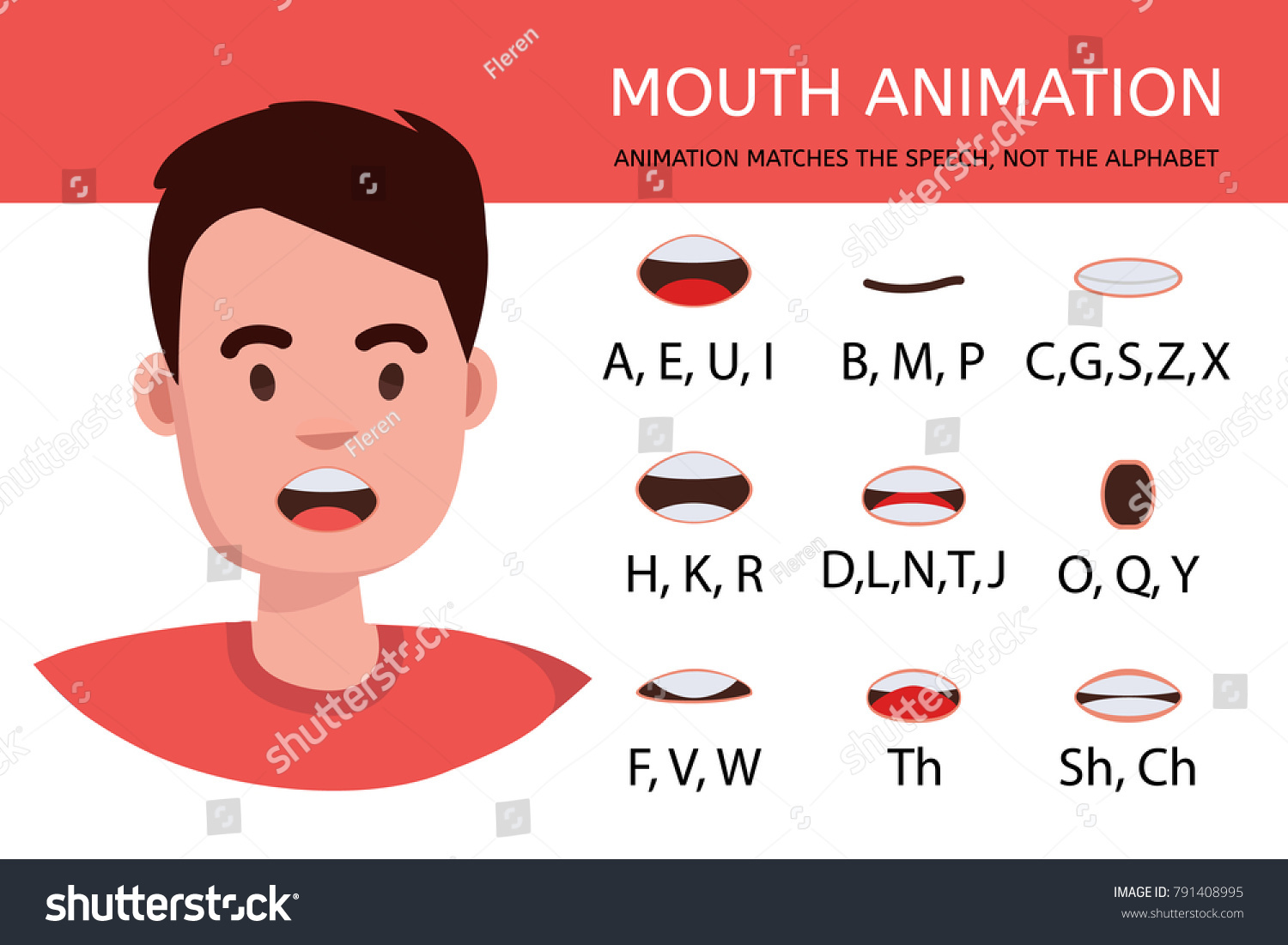 Lip Sync Collection For Animation Cartoon Royalty Free Stock Vector