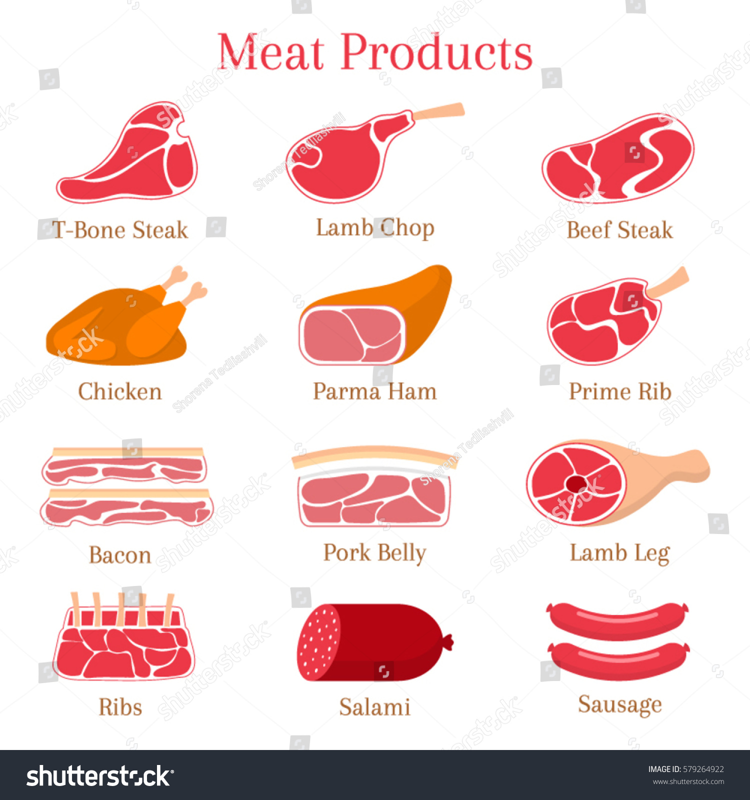 Image Result For Different Cuts Of Image Result For Different Cuts Of