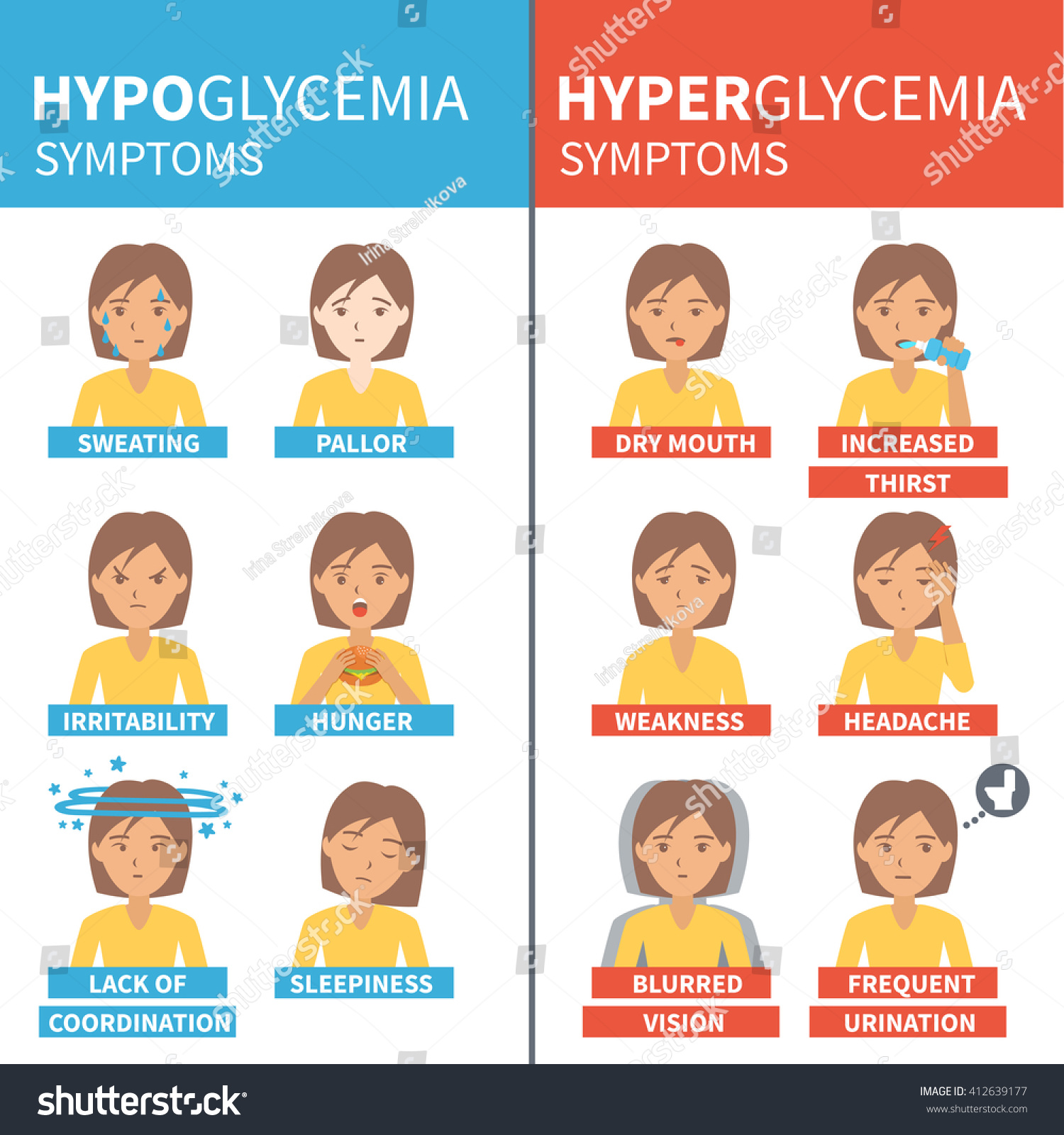 Diabetes Infographic Hypoglycemia Hyperglycemia Symptoms Infographic