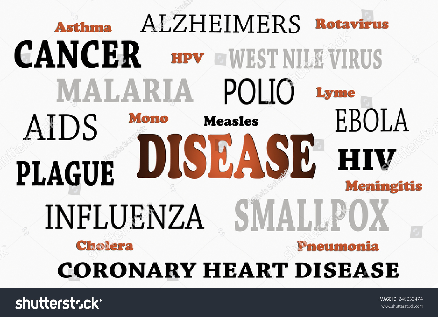 Where can you find lists of various human diseases?