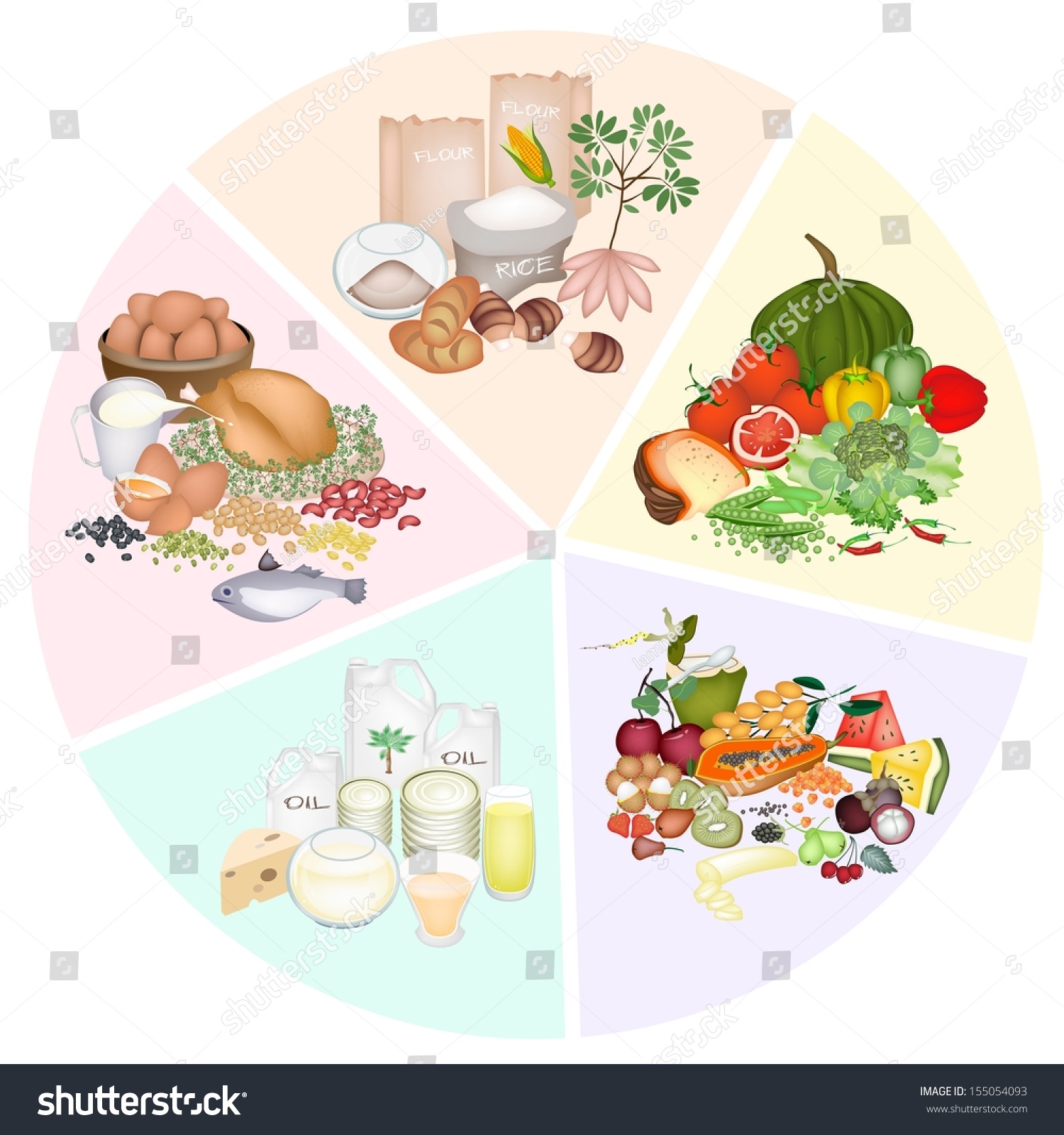 Pie Chart Food Groups Carbohydrate Protein Stock Illustration 155054093 Shutterstock