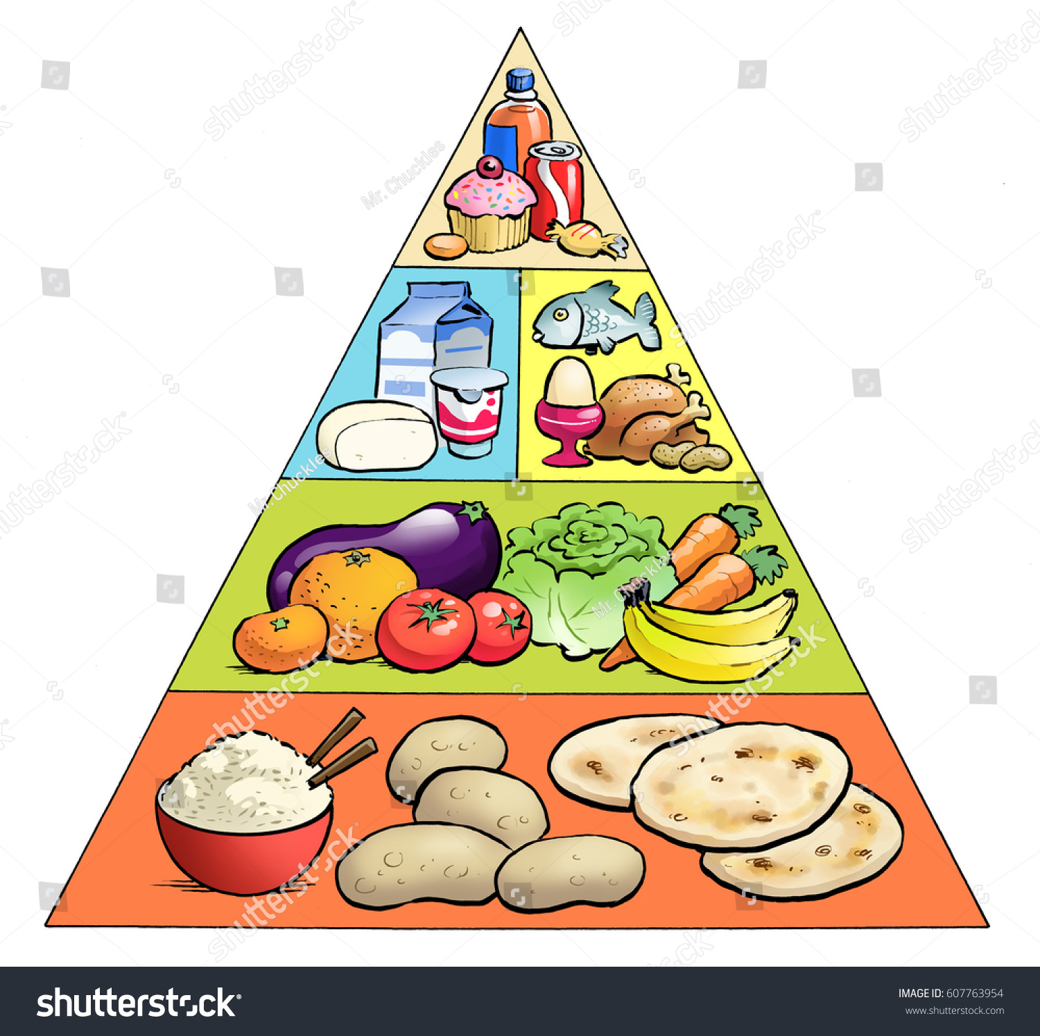 Food Pyramid Cartoon