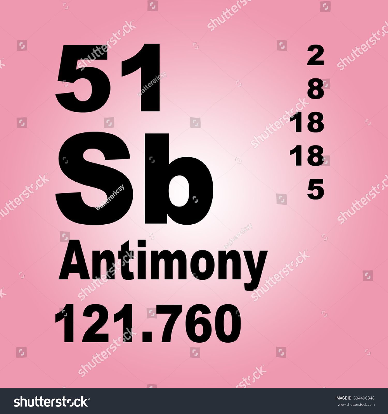 Antimony Periodic Table Elements Shutterstock