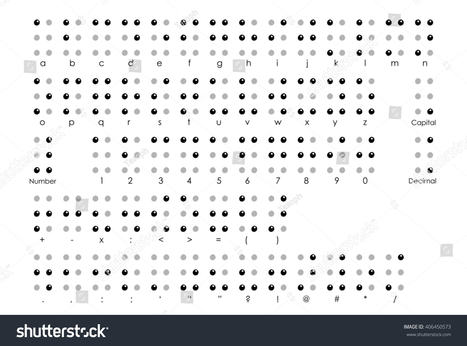 Braille Alphabet Braille Numbers Braille Punctuation