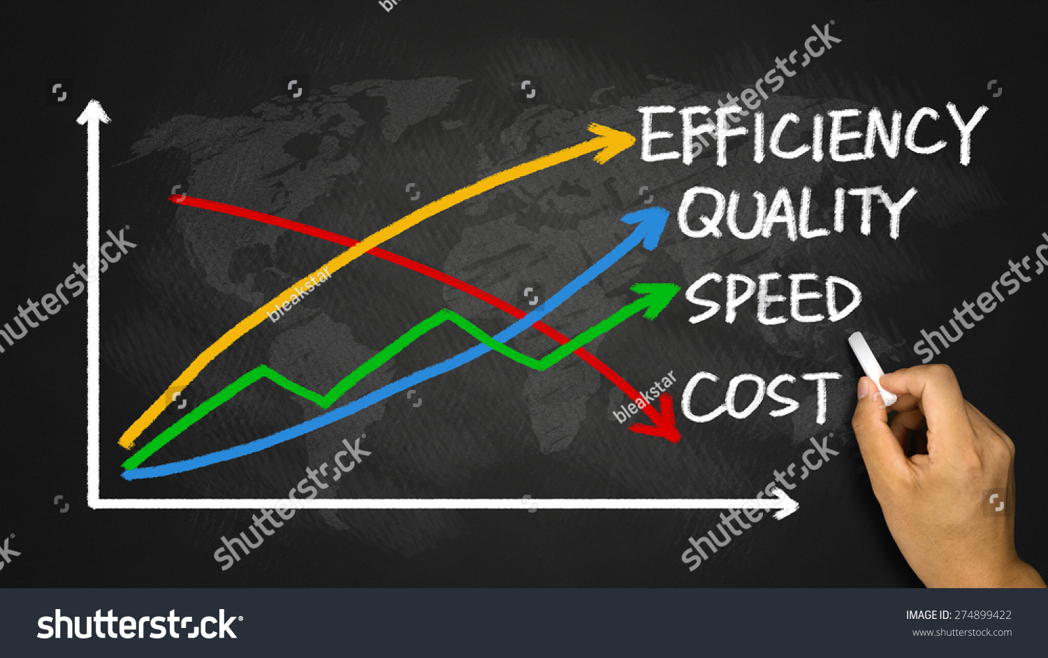 Business Concept: Quality, Speed, Efficiency And Cost Hand Drawing On ...