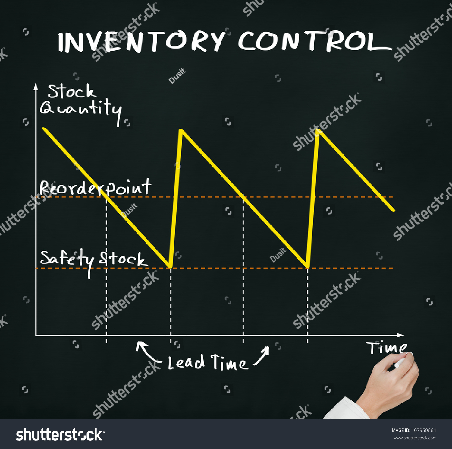 stock photo business hand drawing inventory control graph stock management concept 107950664