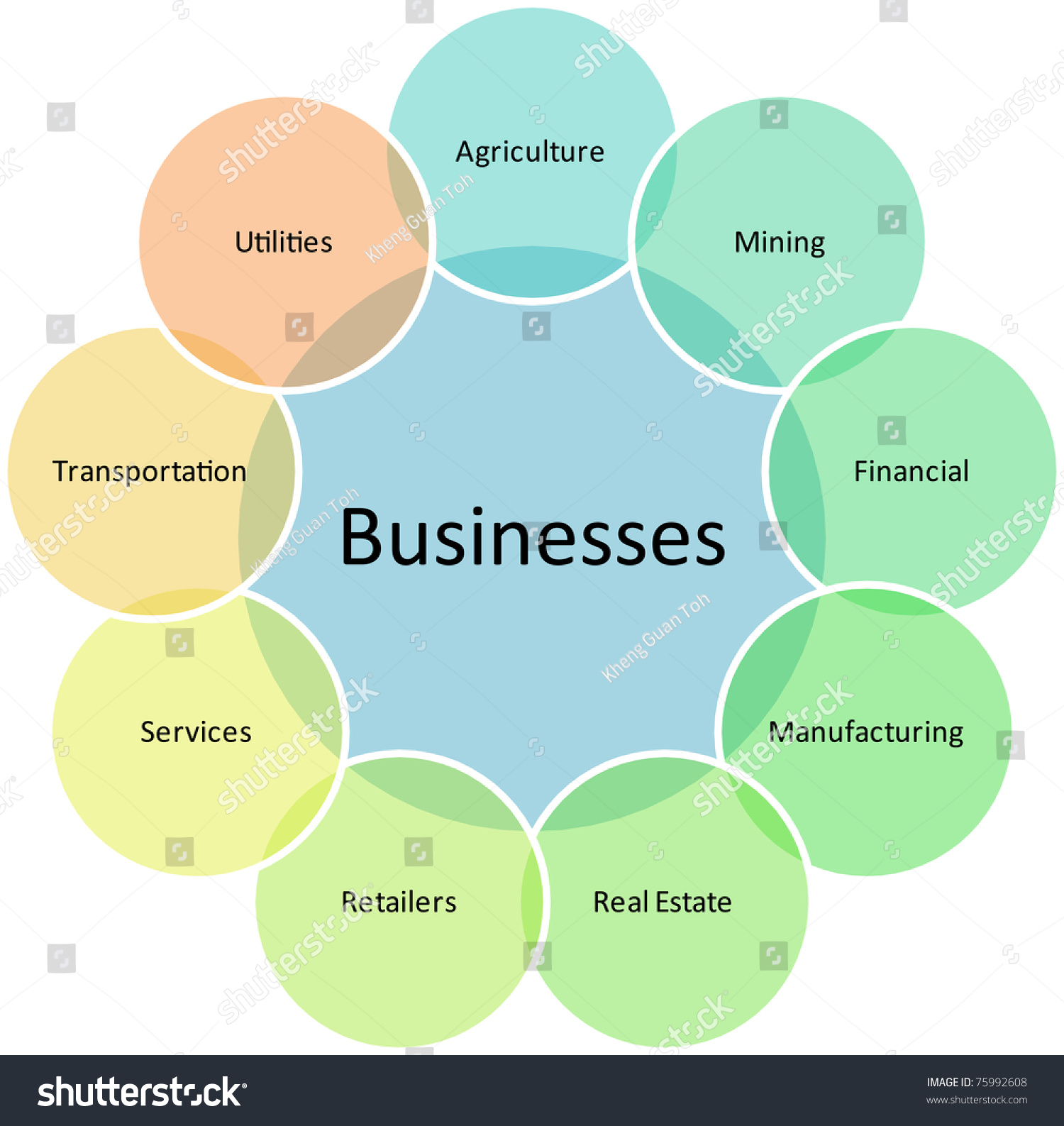 Business Types Diagram Management Strategy Concept Chart ...