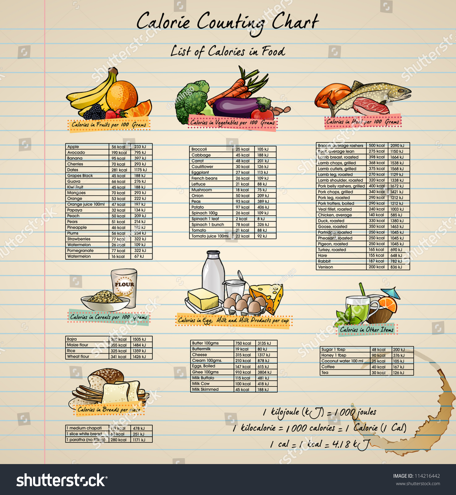 Calorie Chart Healthy Elementary Food Colorful Stock Illustration