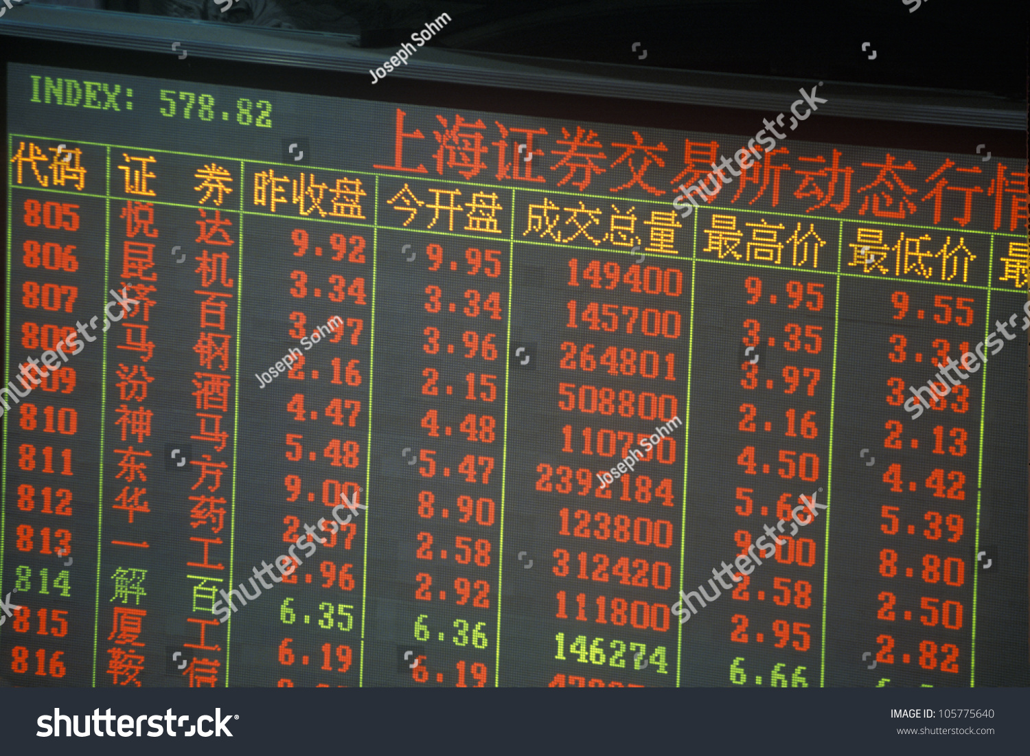 chinese stock market ticker