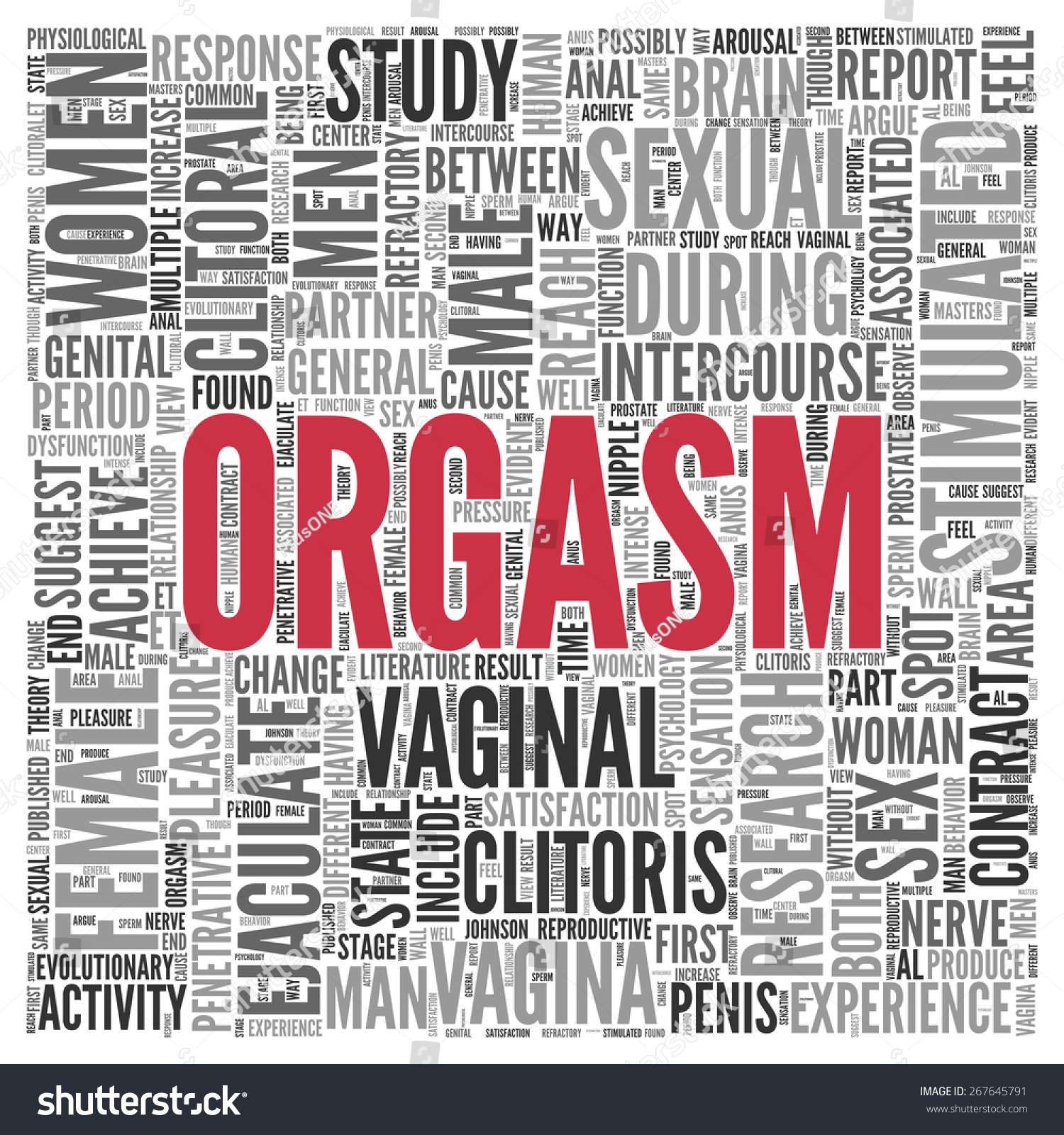 Close Up Red Orgasm Text At The Center Of Word Tag Cloud On White 