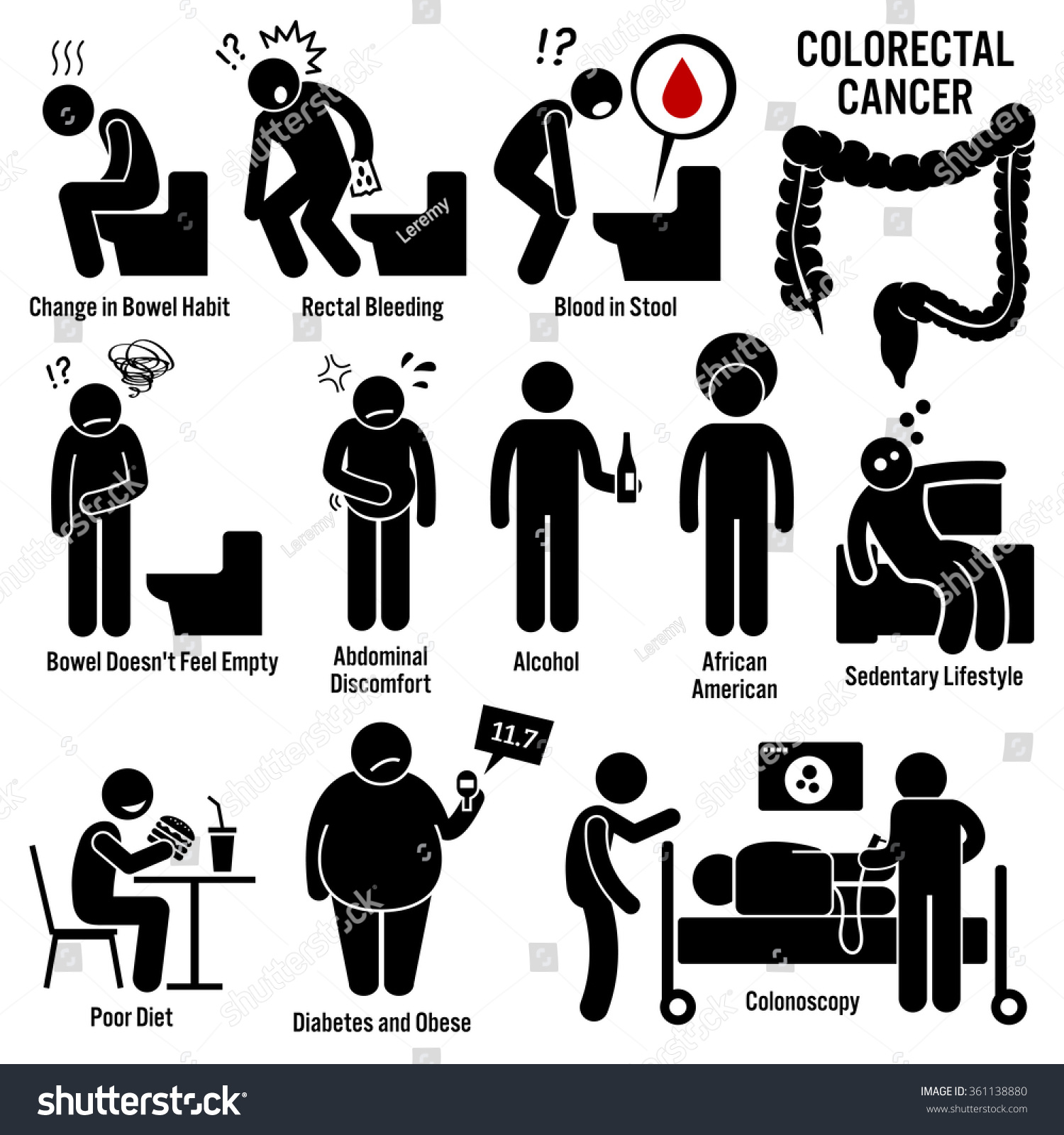 Colorectal Cancer Signs And Symptoms