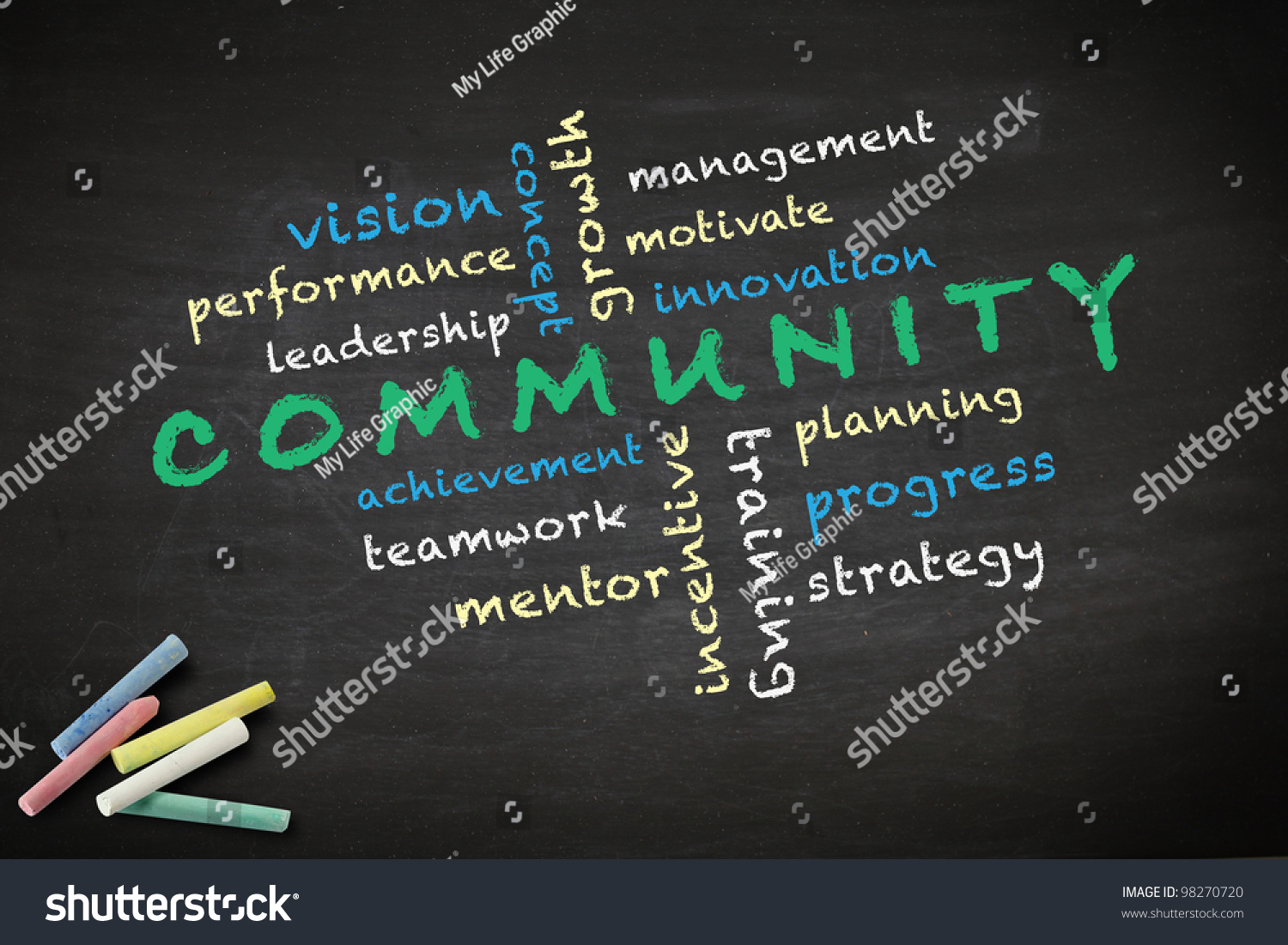 Community Concept With Other Related Words. Written With Chalk On A