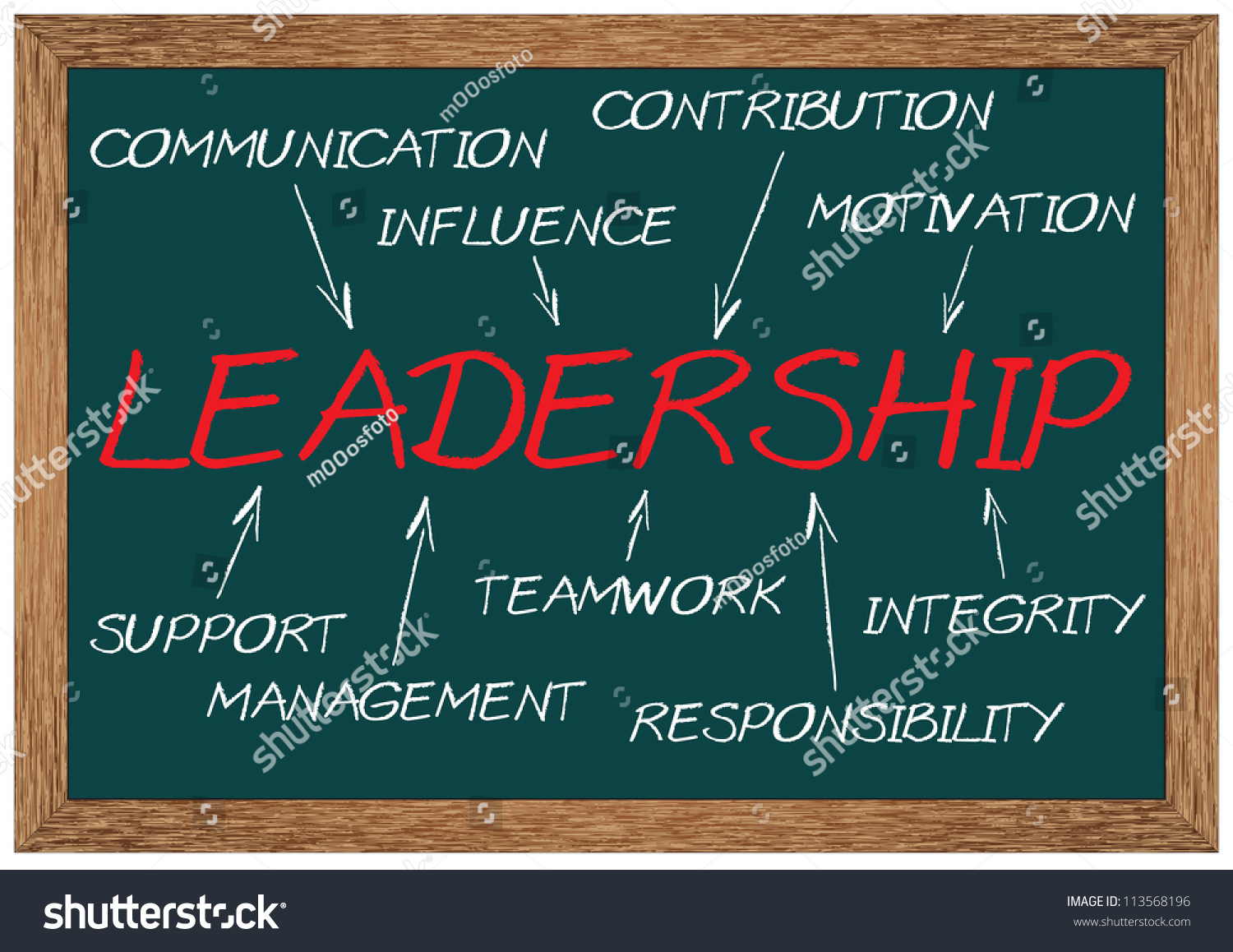 leadership in influencing support and guiding The 3 keys to influential leadership and it’s about using influence to win support and spark that means guiding the initiatives you’ve. leadership in influencing support and guiding The 3 keys to influential leadership and it’s about using influence to win support and spark that means guiding the initiatives you’ve.