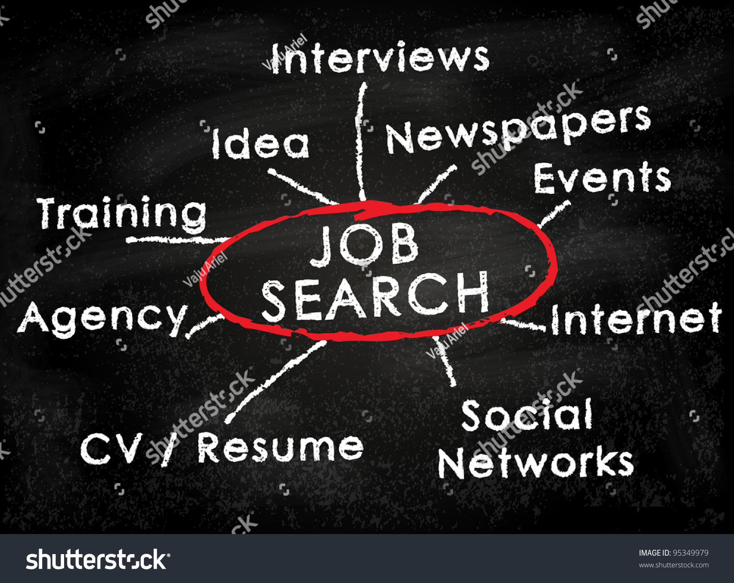 conceptual job search resources   interviews  idea  newspapers  events  agency  cv  resume