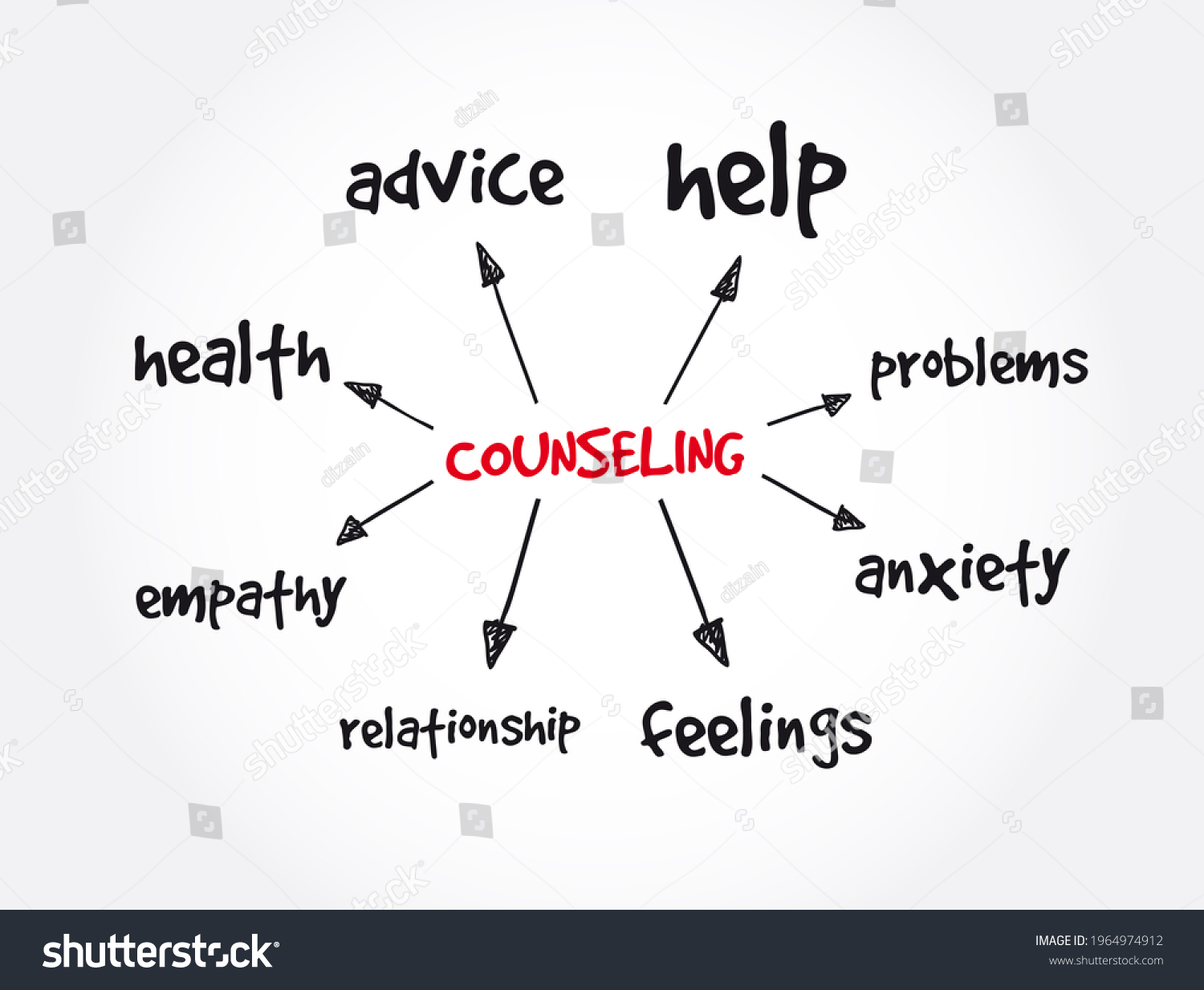 Counseling Mind Map Concept Presentations Reports Stock Illustration