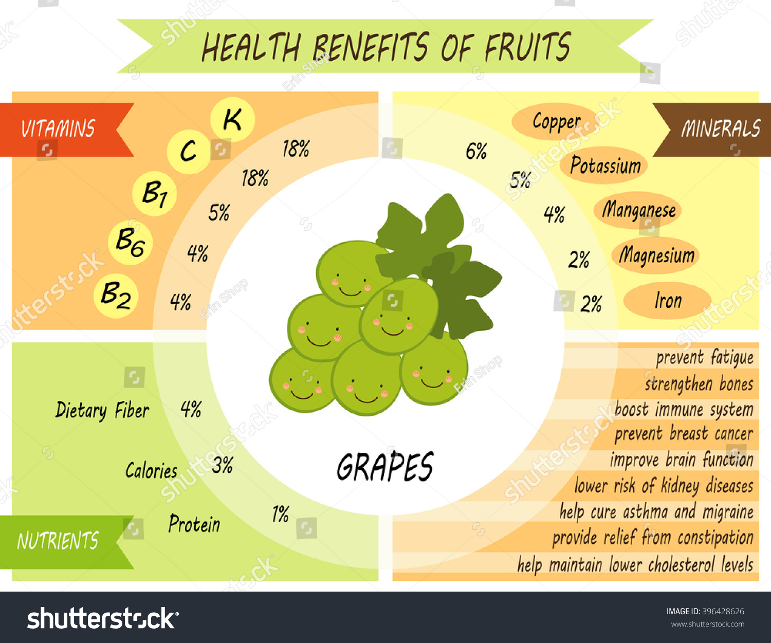 Cute Infographic Page Health Benefits Grapes Stock Illustration ...